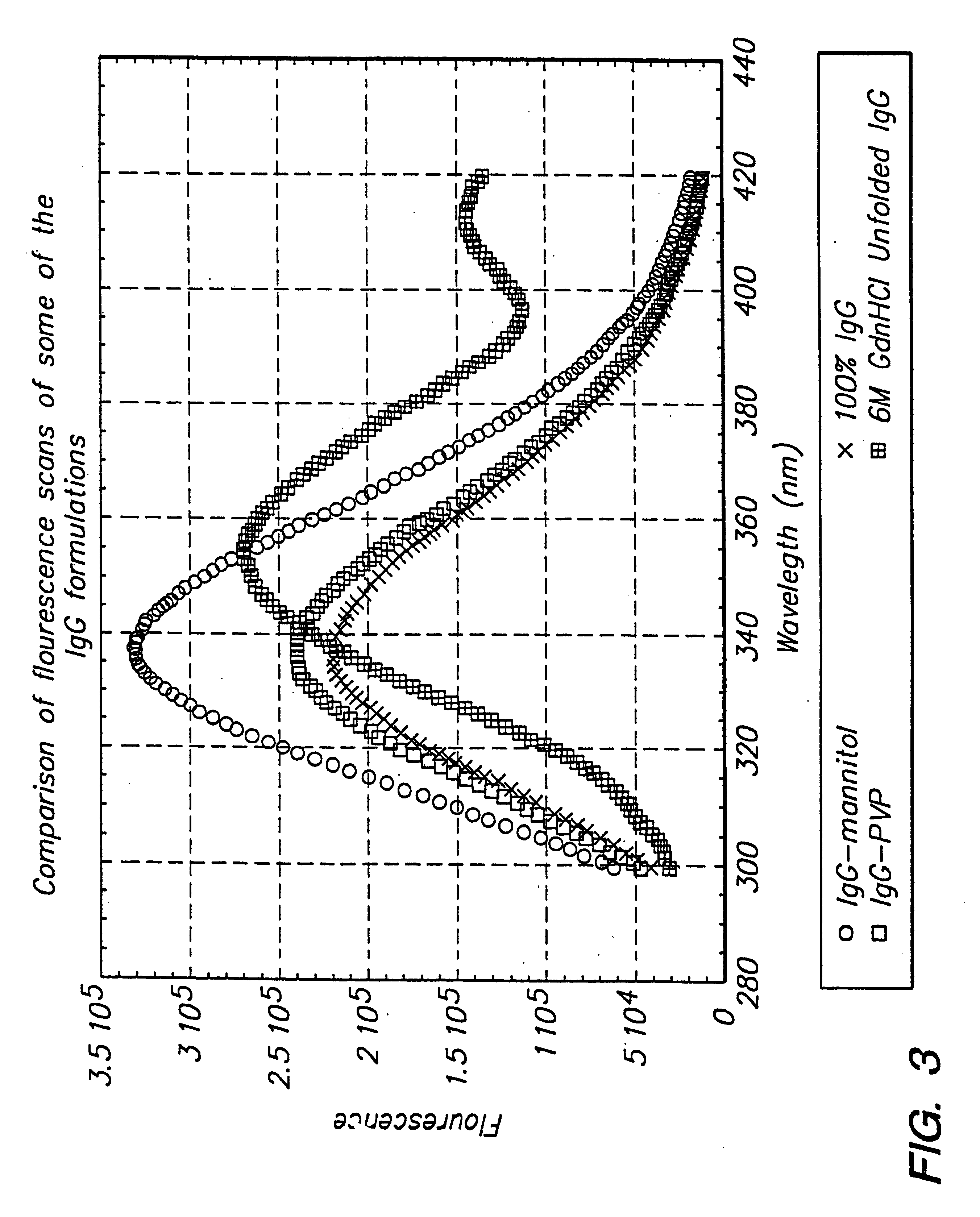 Dispersible antibody compositions and methods for their preparation and use