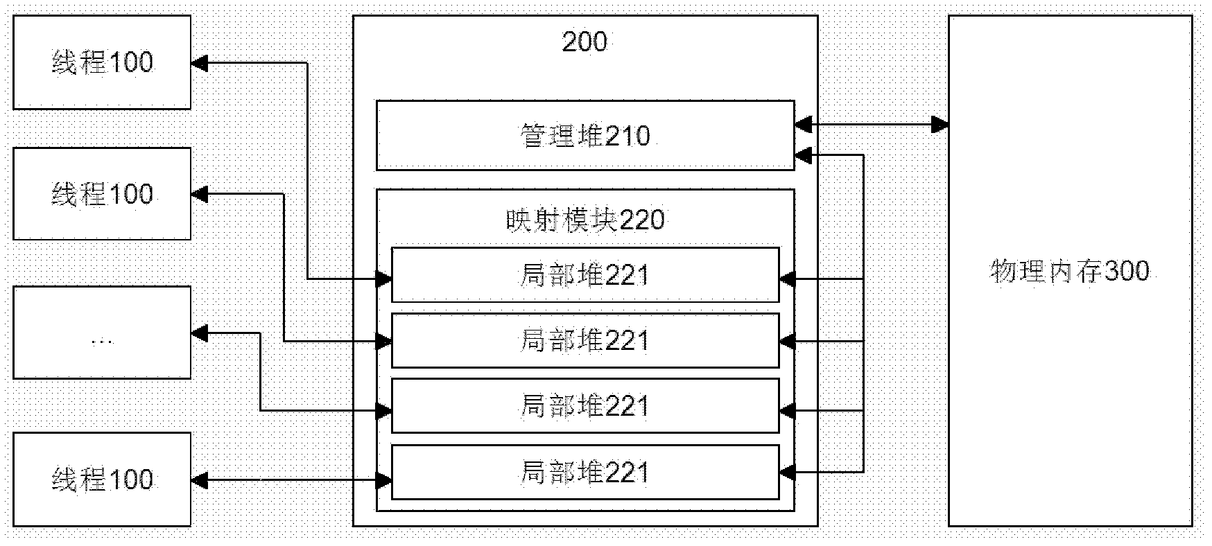 Highly-concurrent real-time memory resource management and scheduling method