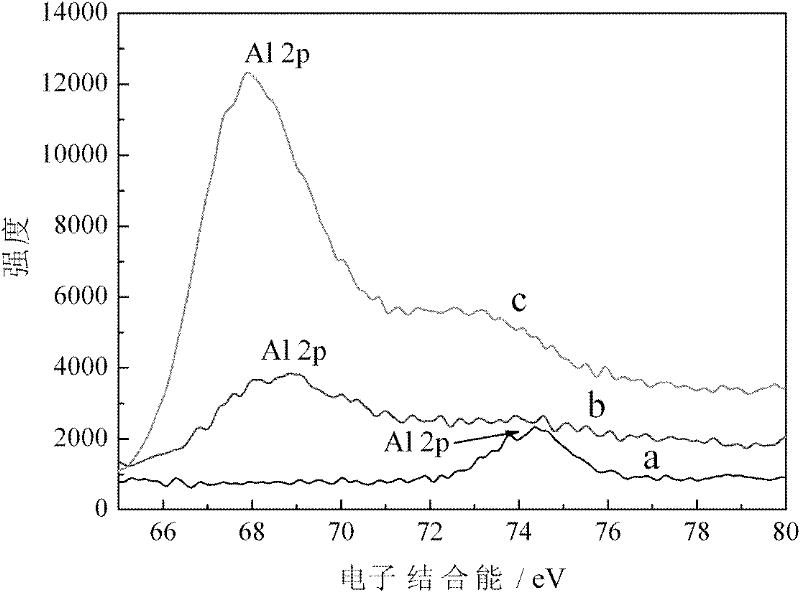 Vertically aligned layered double hydroxides (LDHs) film and application thereof in structured catalysis