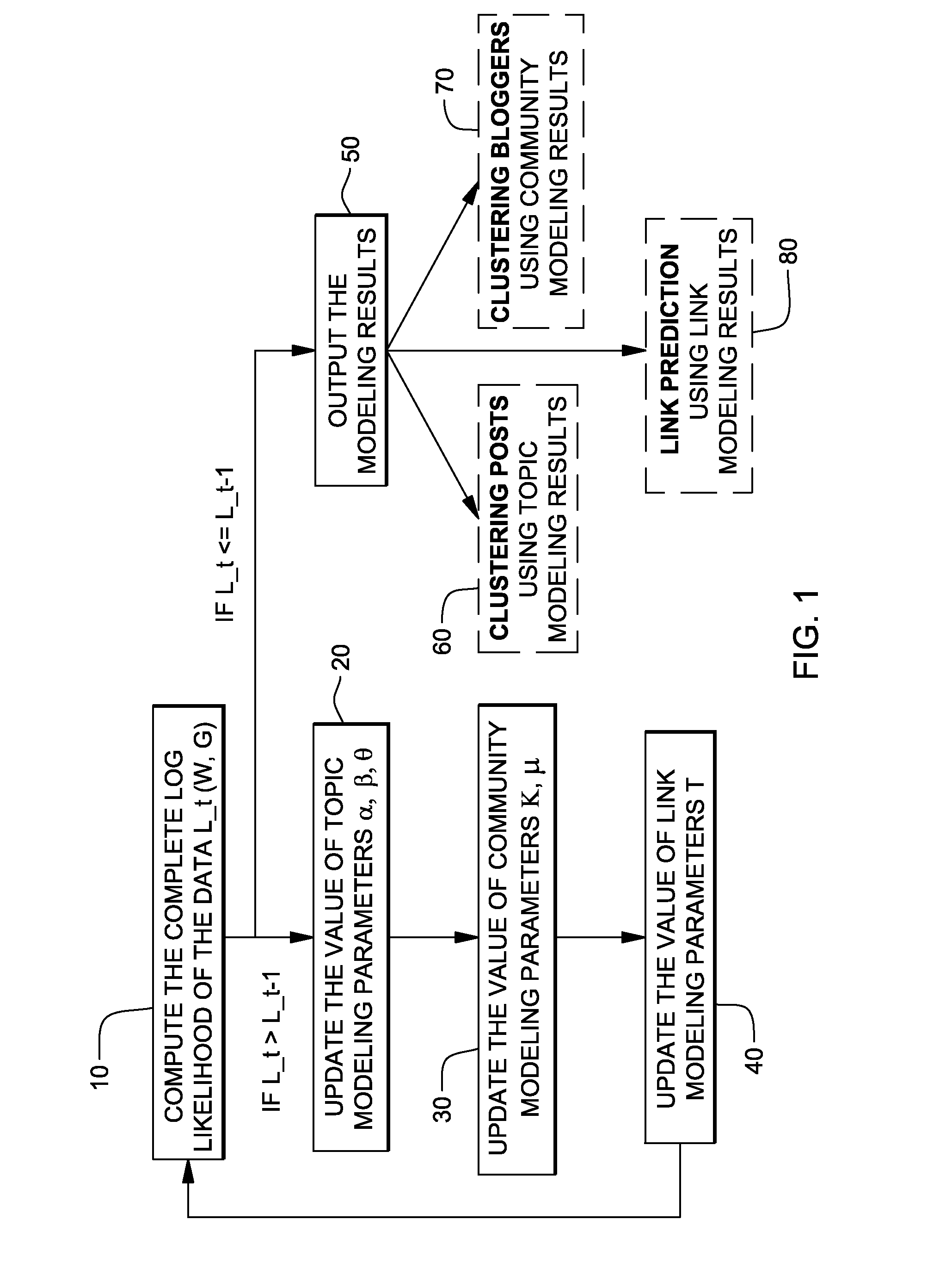 Systems and methods for extracting patterns from graph and unstructured data