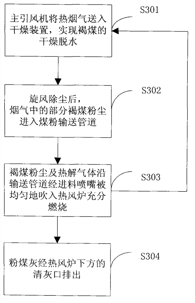 Closed circulating heat supply device for lignite drying and upgrading and heat supply method