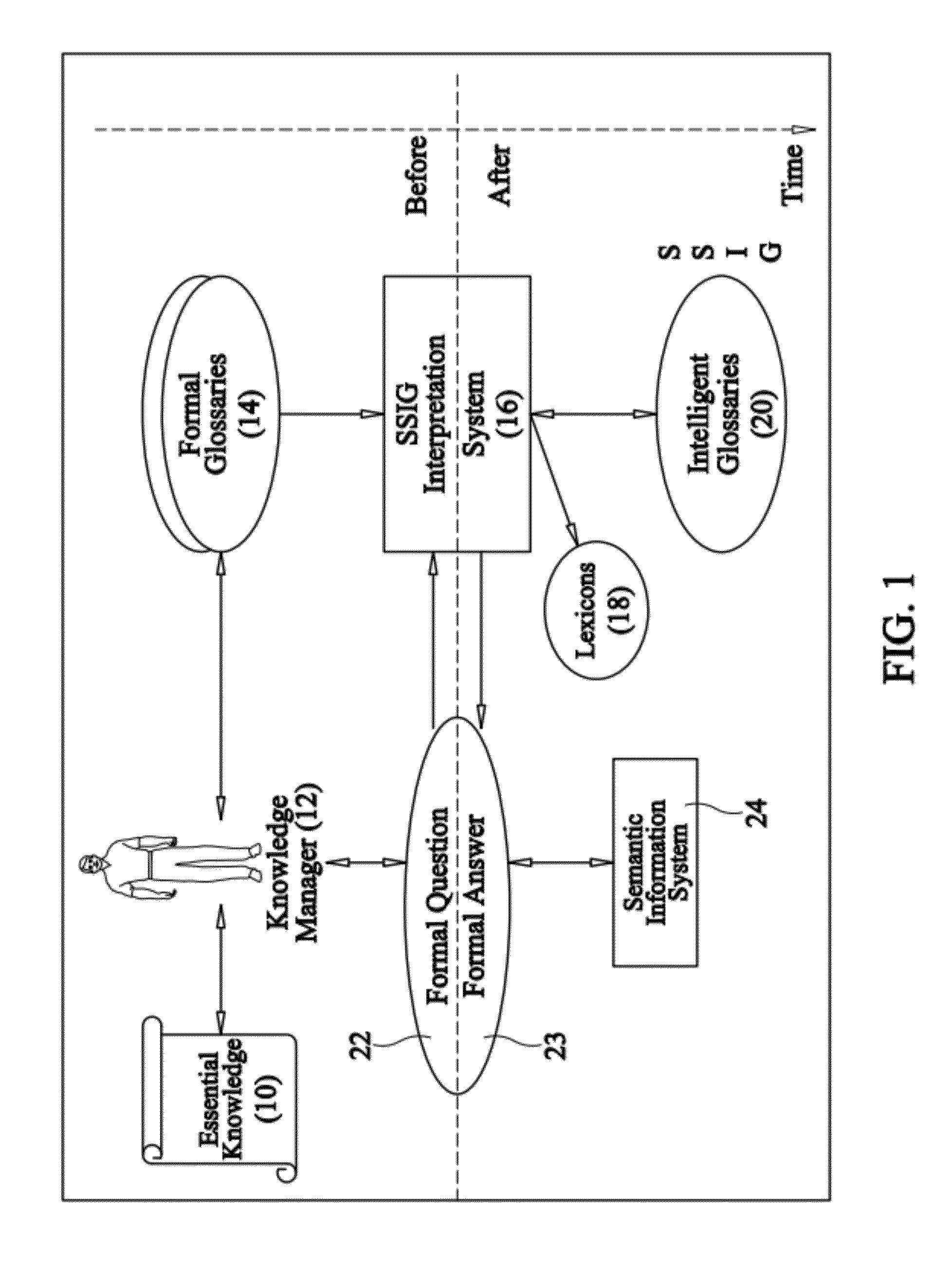 Methods and systems for constructing intelligent glossaries from distinction-based reasoning