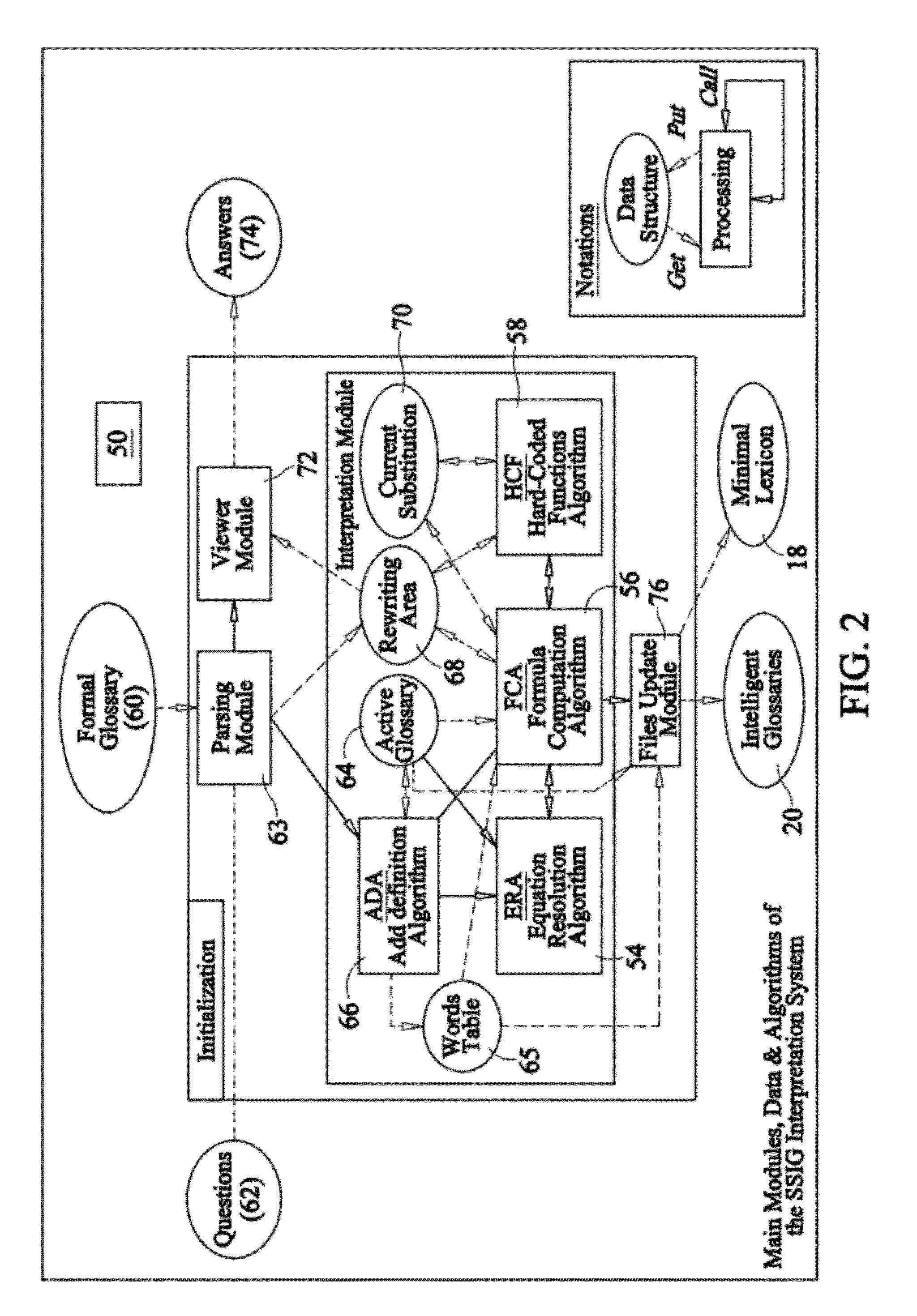 Methods and systems for constructing intelligent glossaries from distinction-based reasoning
