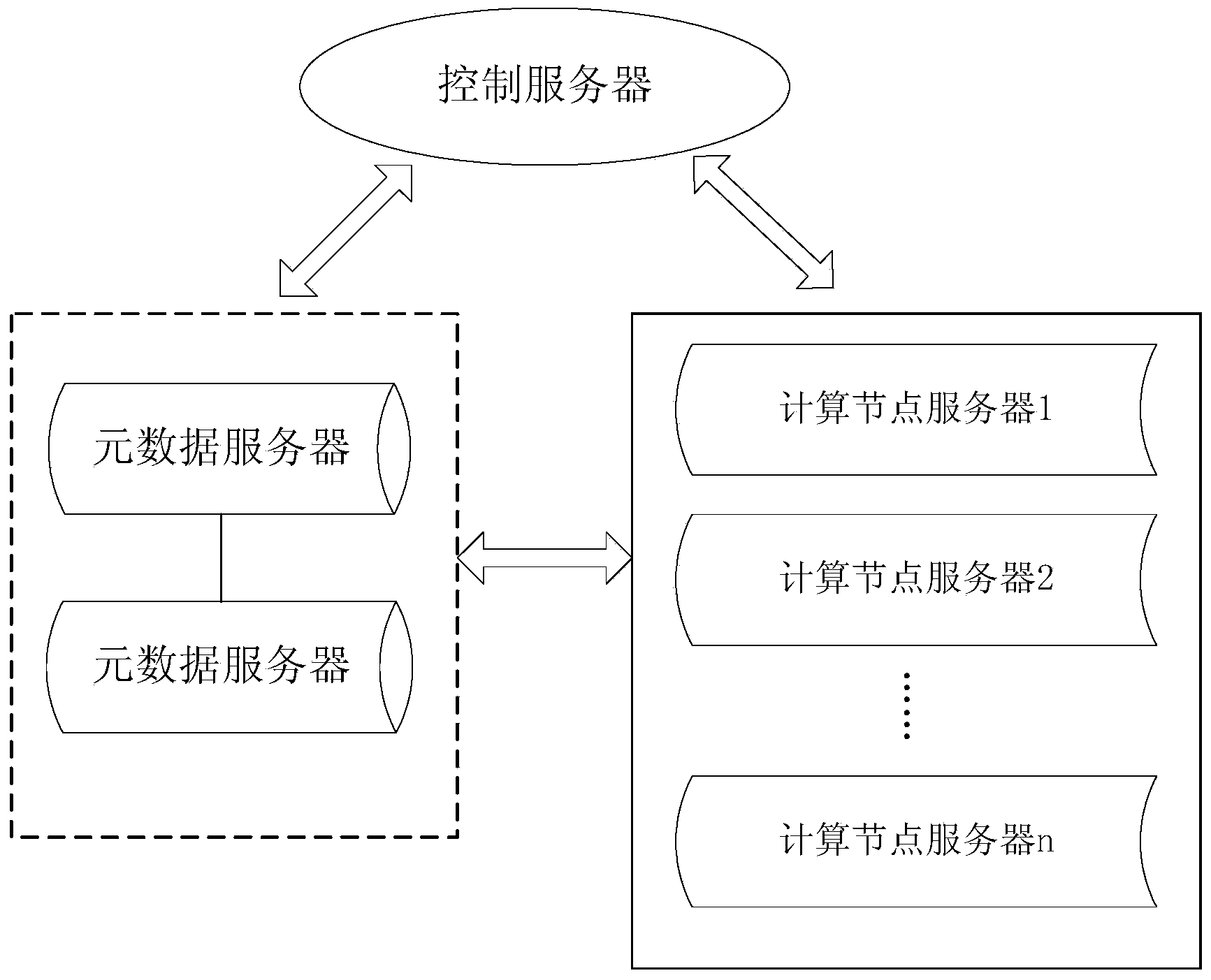 Multi-backup nearby storage and reading method and system of cloud host mirror image file