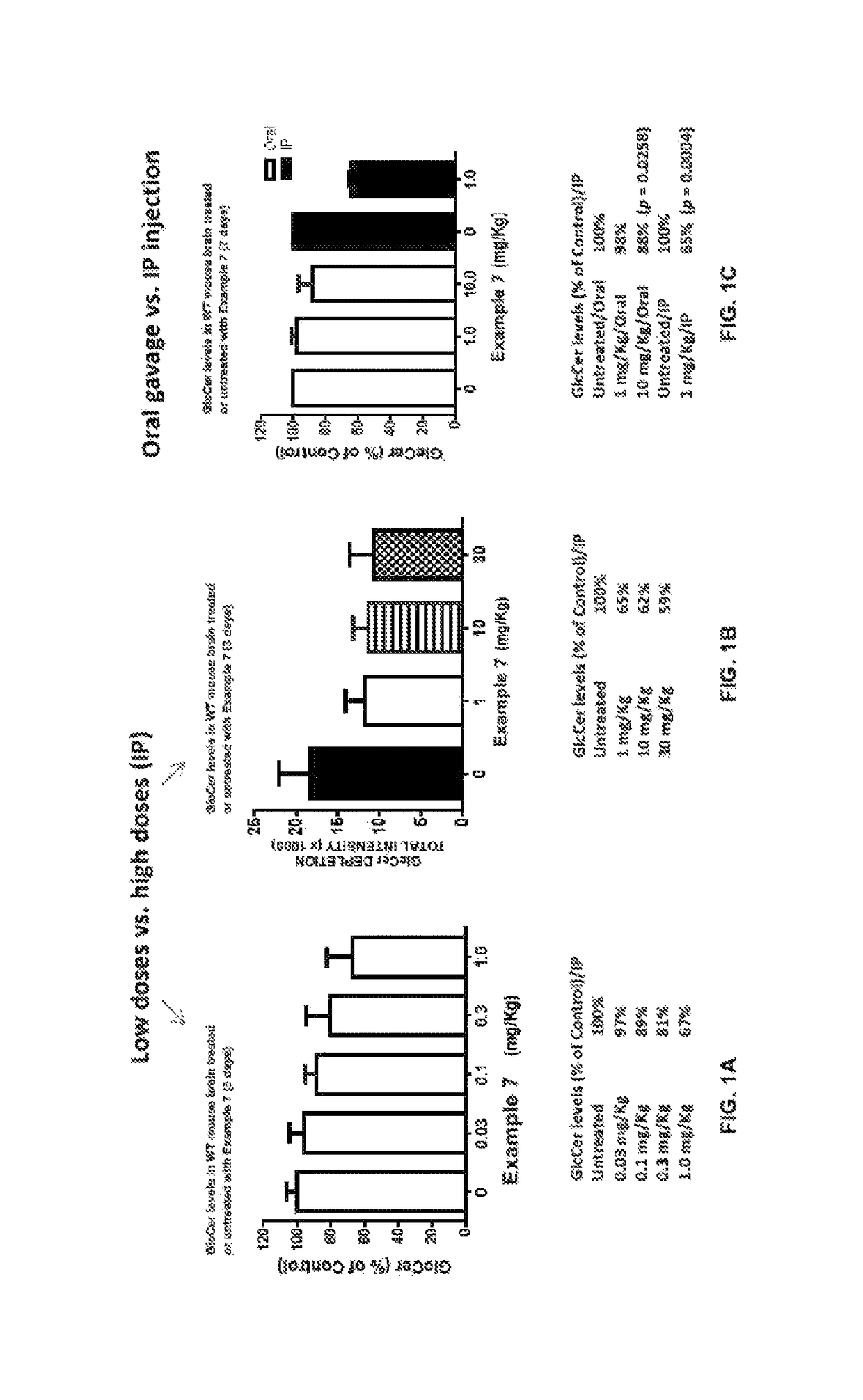 Glucosylceramide synthase inhibitors and therapeutic methods using the same