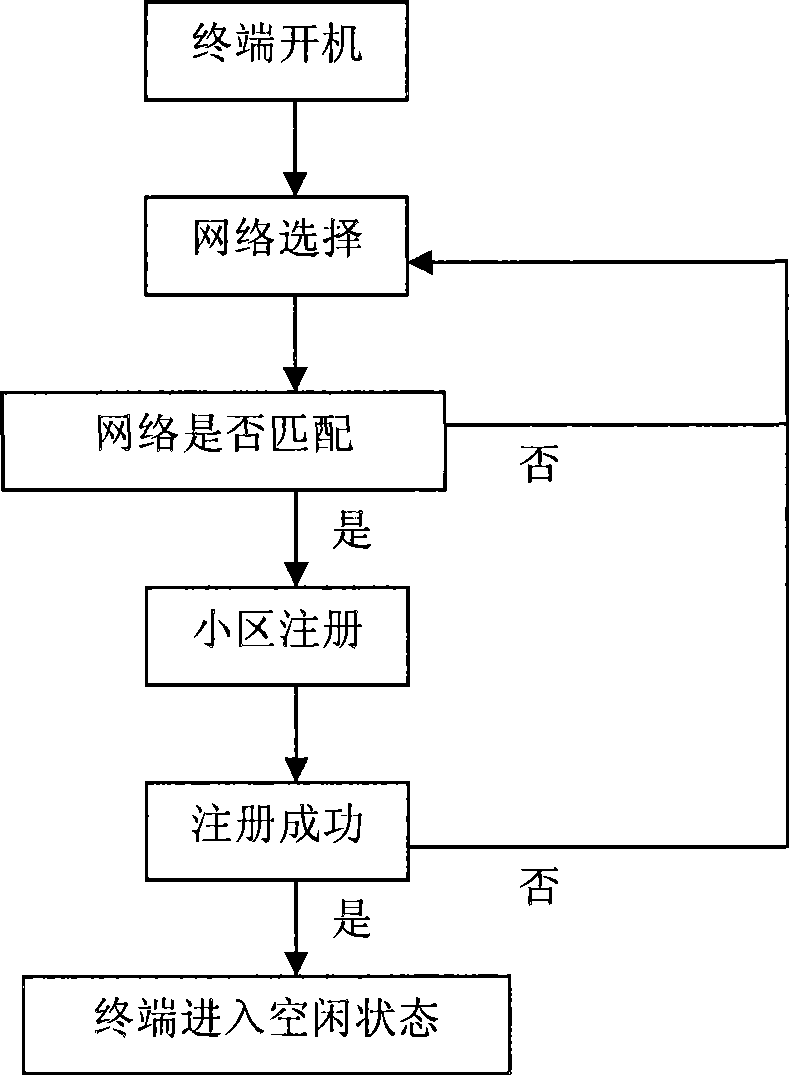 Terminal cell switching method and communication terminal