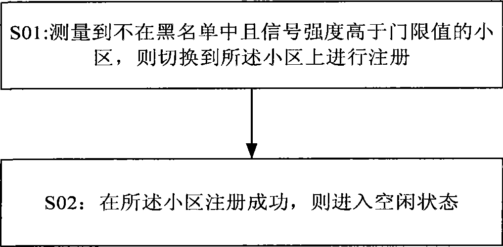 Terminal cell switching method and communication terminal