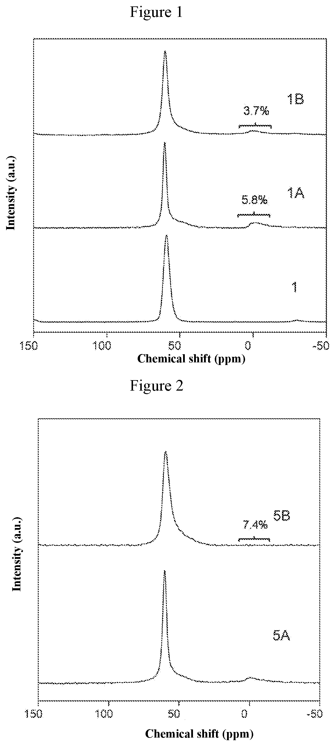 MOLECULAR SIEVE Cu-SSZ-13, ITS SYNTHESIS METHOD, CATALYST AND USE THEREOF