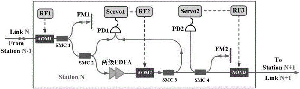 Relay method in optical fiber optical frequency link and relay station for implementing the method