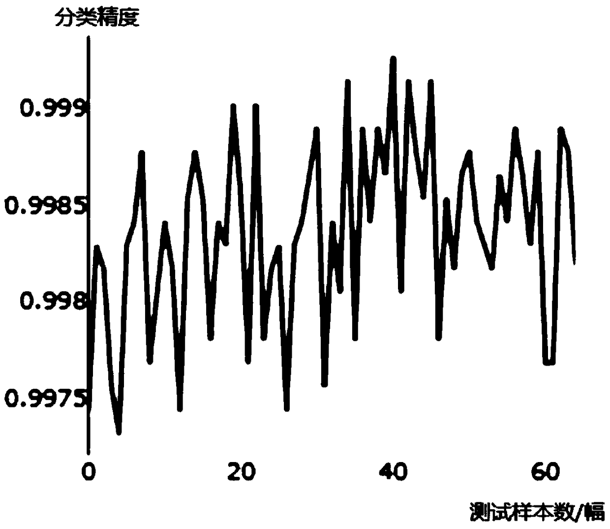 Palm and key point detection method, device and terminal device thereof