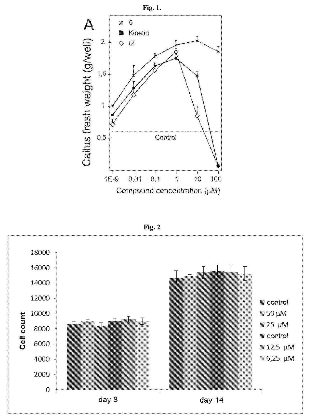 6,8-disubstituted-9-(heterocyclyl)purines, compositions containing these derivatives and their use in cosmetic and medicinal applications