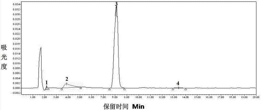 Method for determining four hormones in rubber tree through high-efficiency liquid chromatography