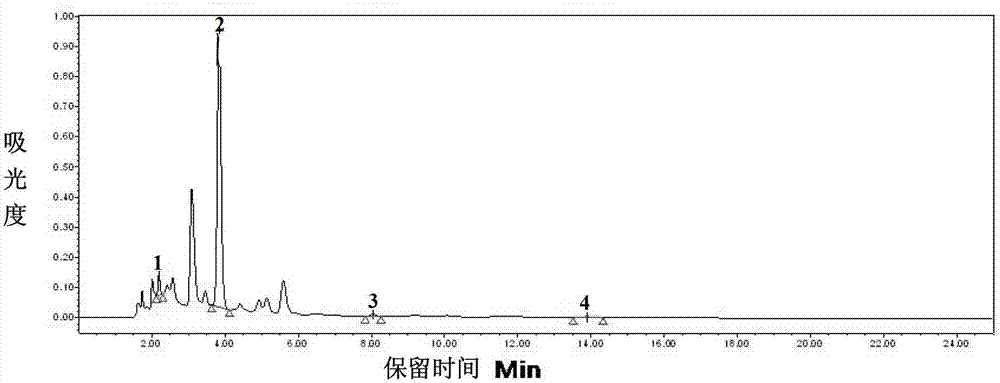 Method for determining four hormones in rubber tree through high-efficiency liquid chromatography