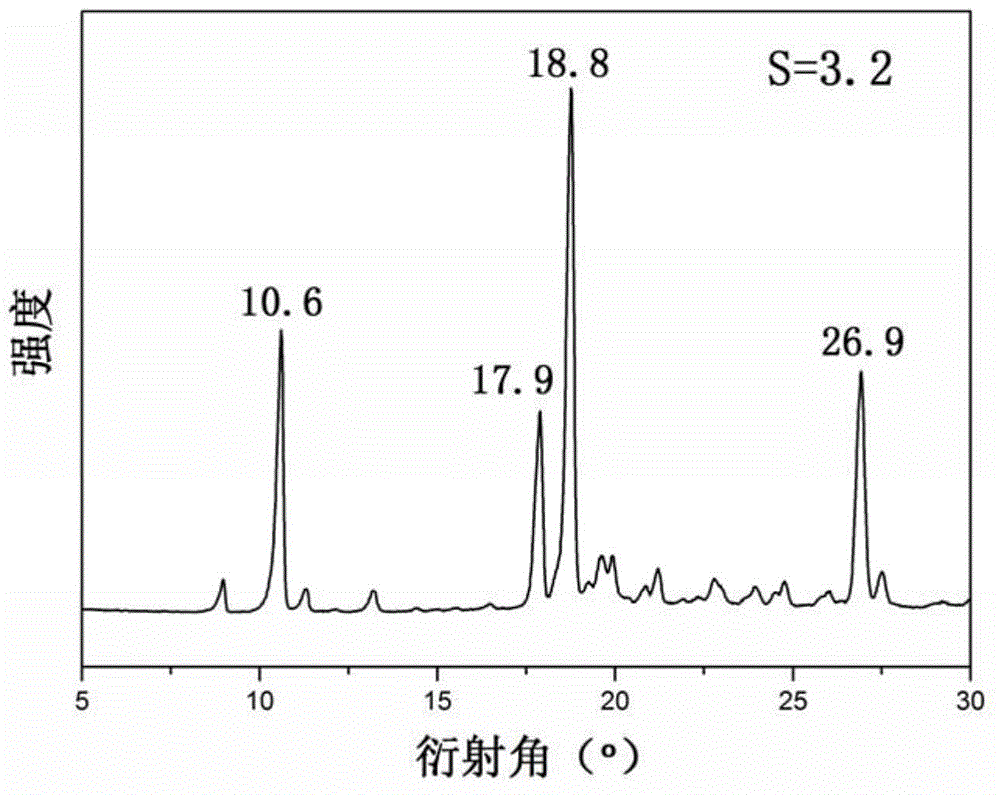 Method for acquiring medicinally-advantageous crystal form of tolbutamide through rapid cooling and crystallization