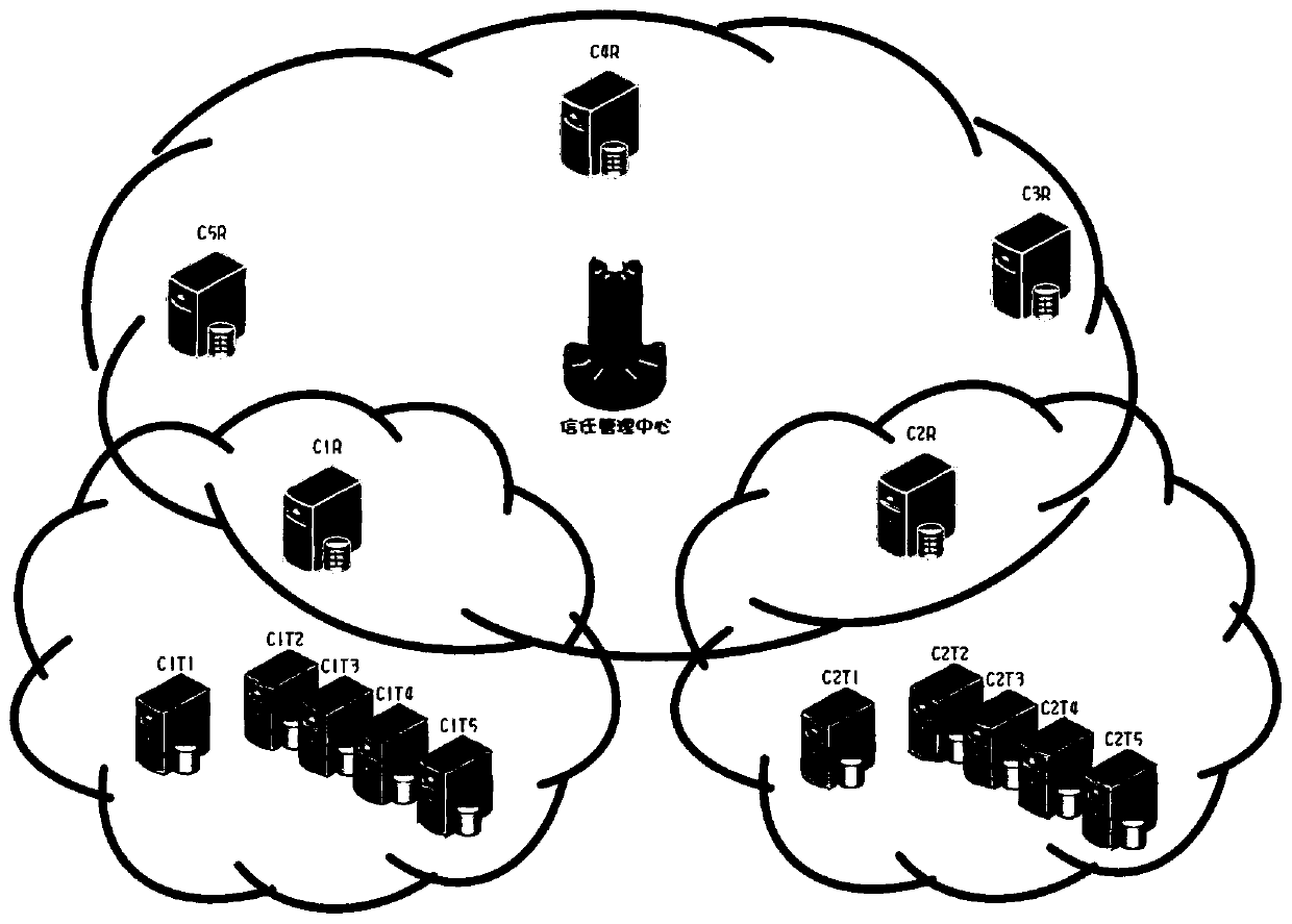 A common network multi-root domain name system