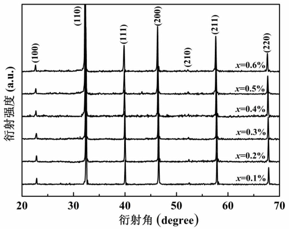 A kind of trace zirconium dioxide added st-nbt energy storage ceramic and preparation method thereof