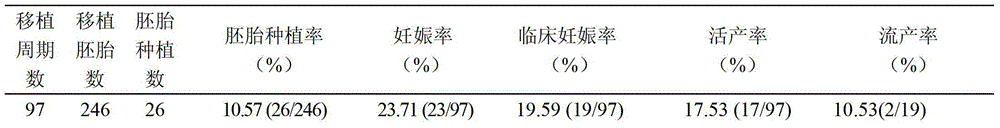 Oocyte in-vitro maturity nutrient solution and preparation method thereof