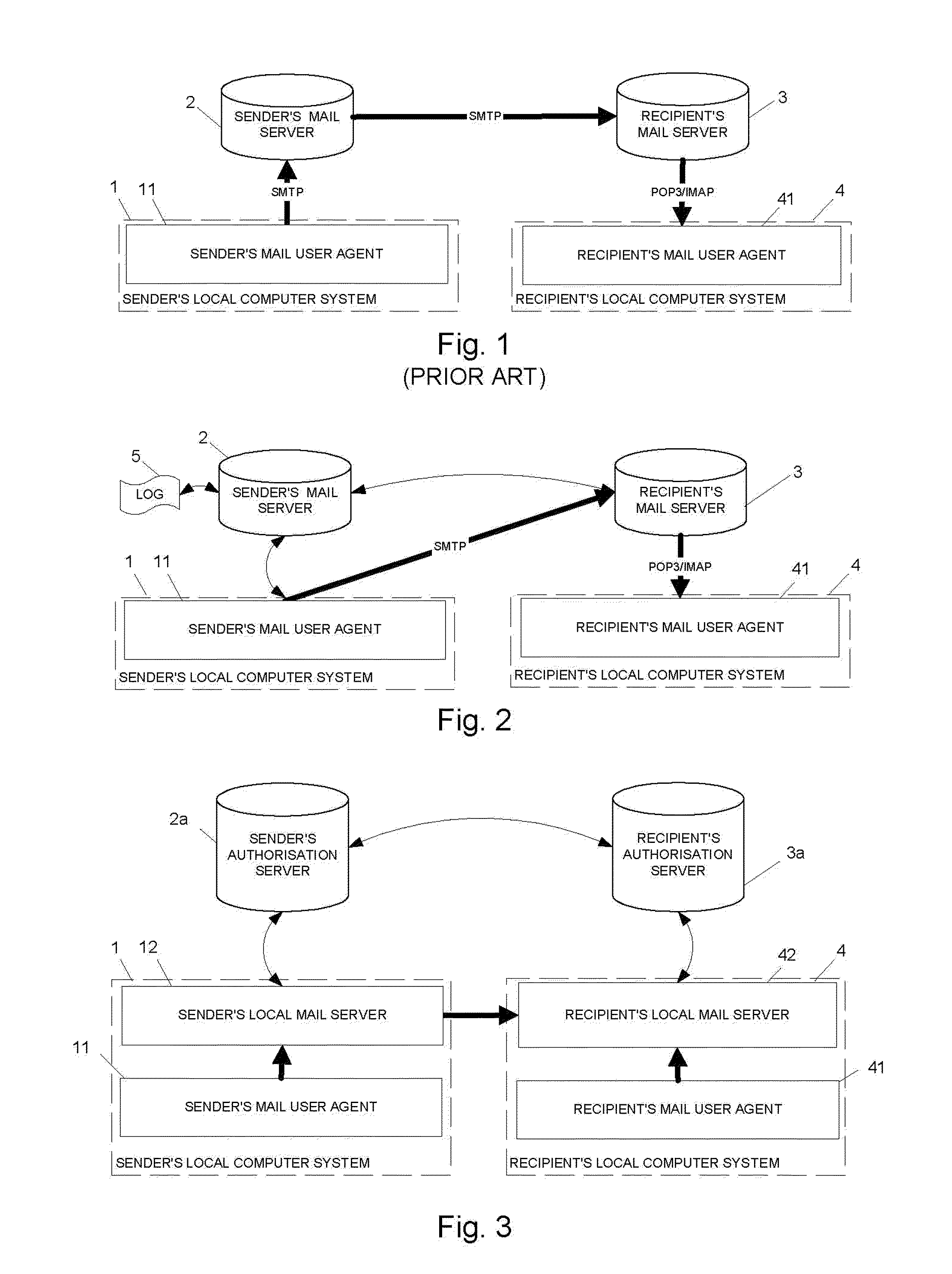 Method And System Of Transferring Electronic Messages