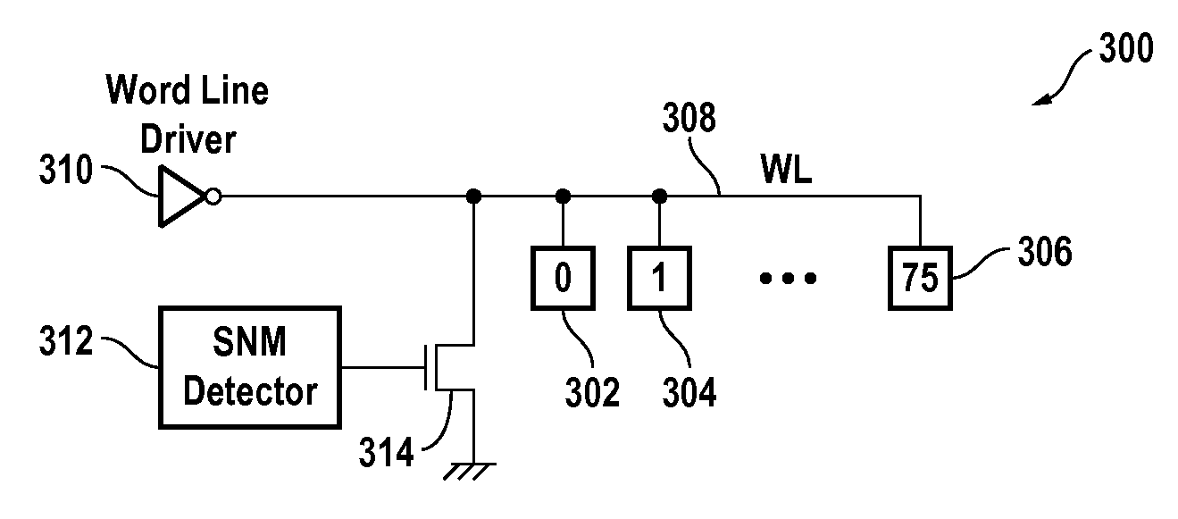 Integrated circuit with improved static noise margin