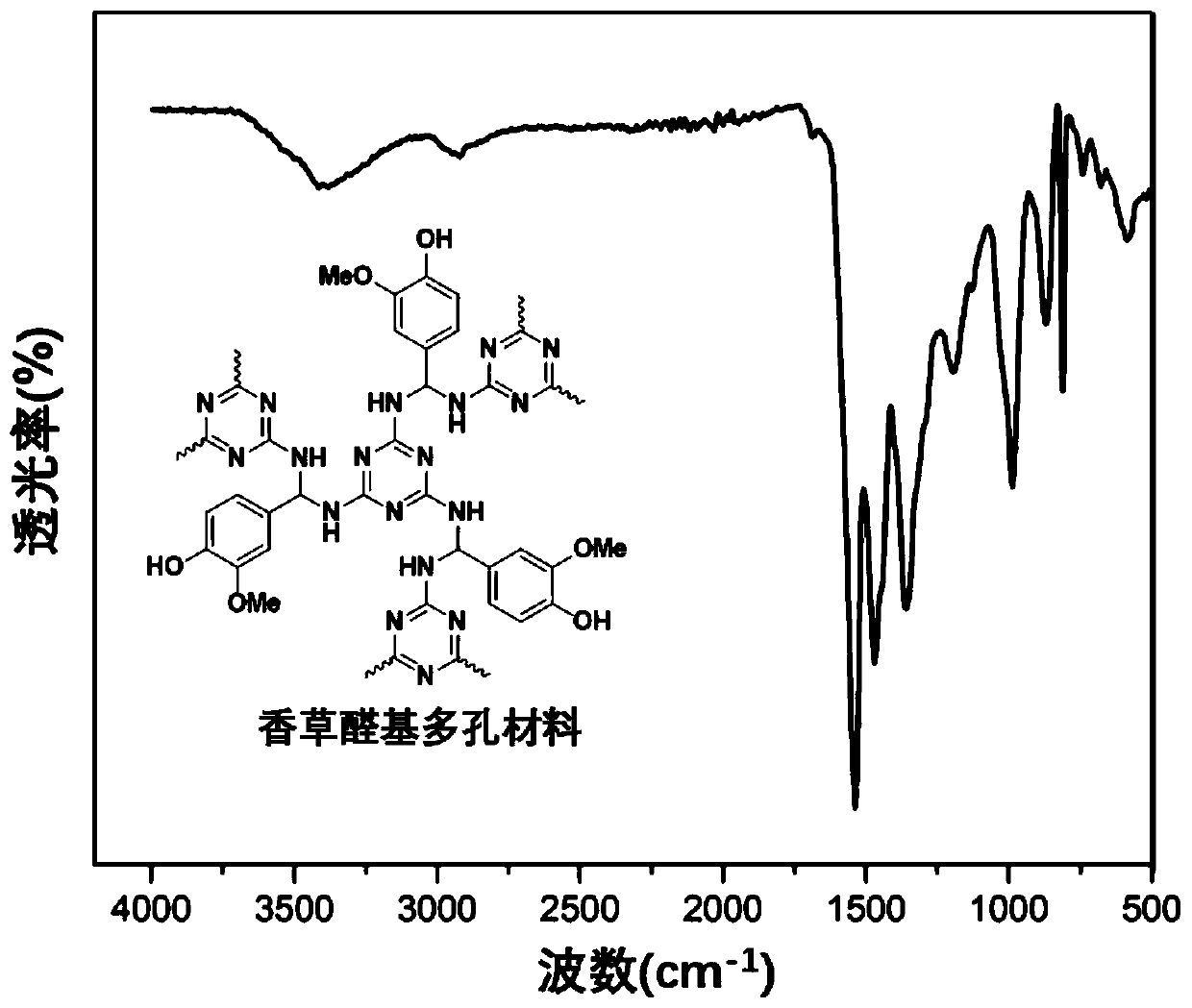 Schiff base type bio-based porous material based on organic aldehyde and melamine and preparation method thereof