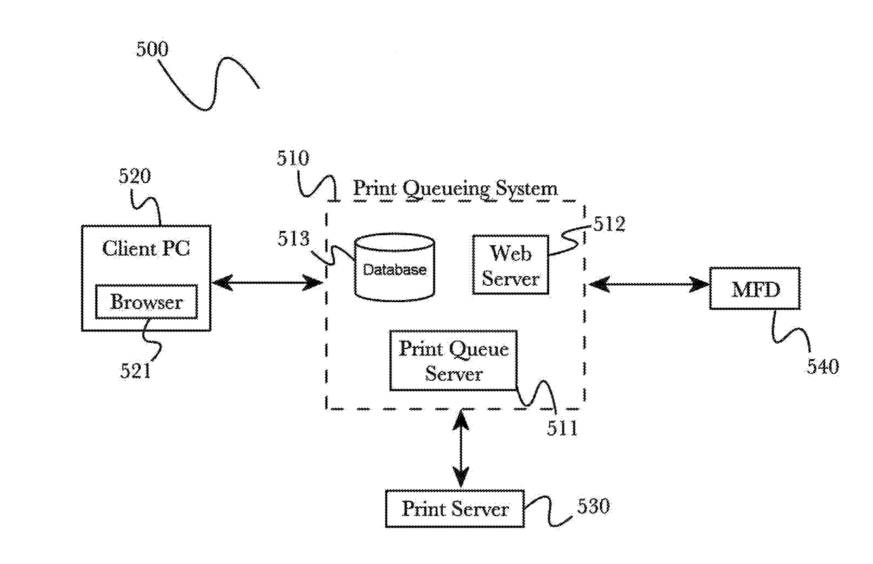 Robust mesh printer network with distributed queue management