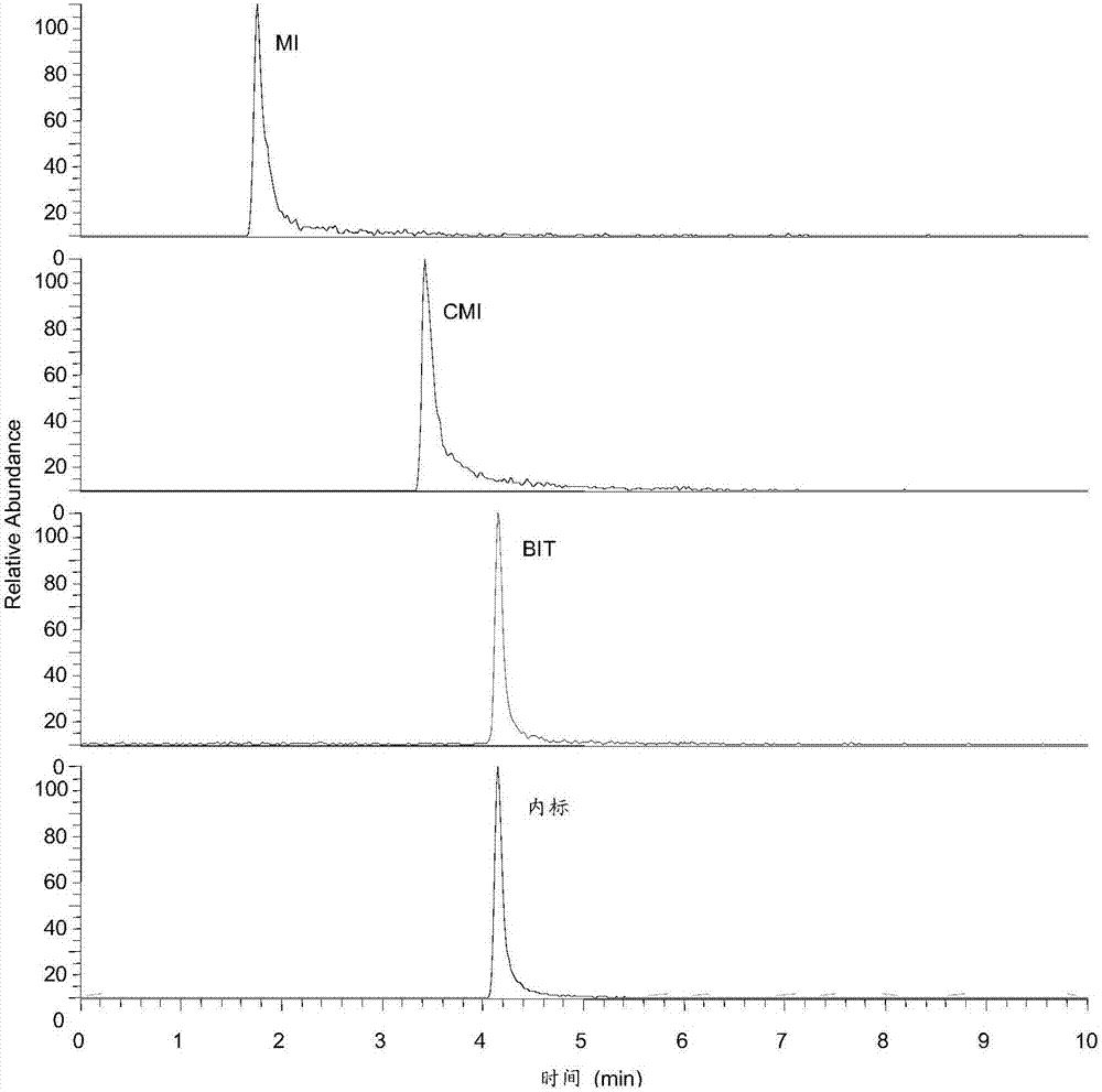 Method for measuring three isothiazolinone preservatives in cigarette paper by liquid chromatography-tandem mass spectrometry