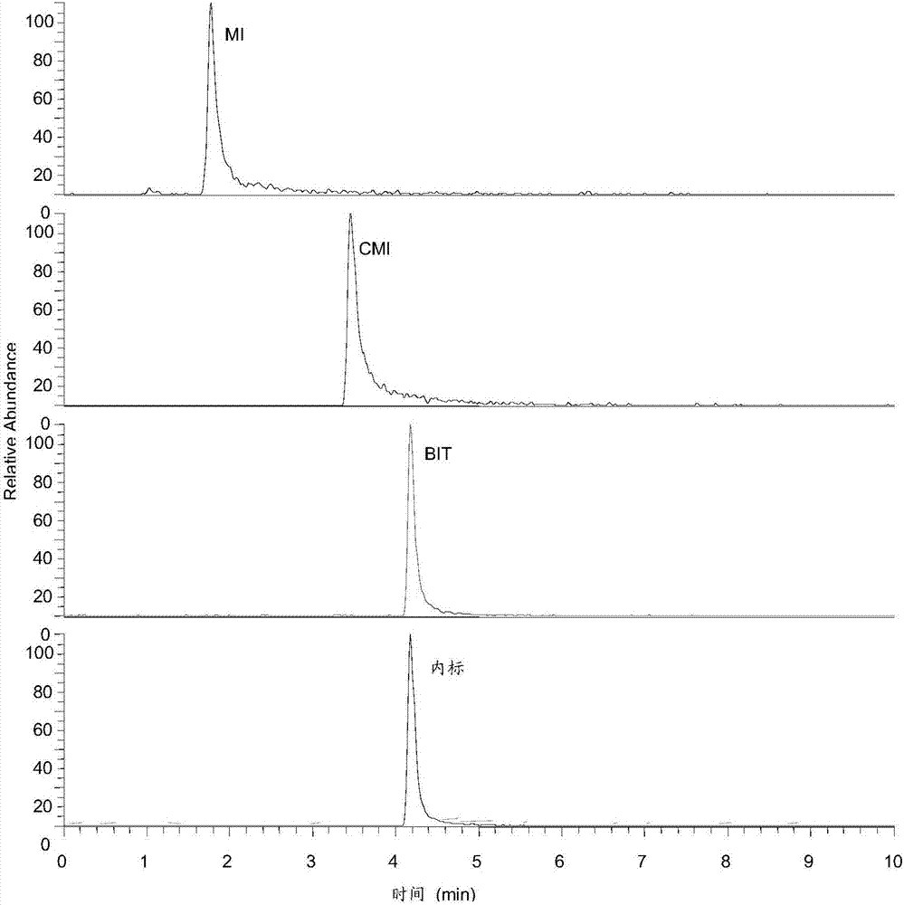 Method for measuring three isothiazolinone preservatives in cigarette paper by liquid chromatography-tandem mass spectrometry
