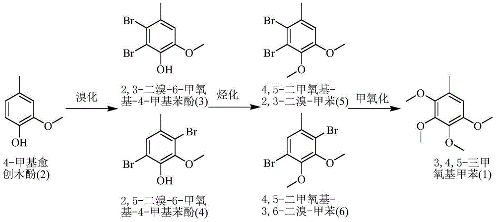 A kind of method for preparing 2,3,4,5-tetramethoxytoluene