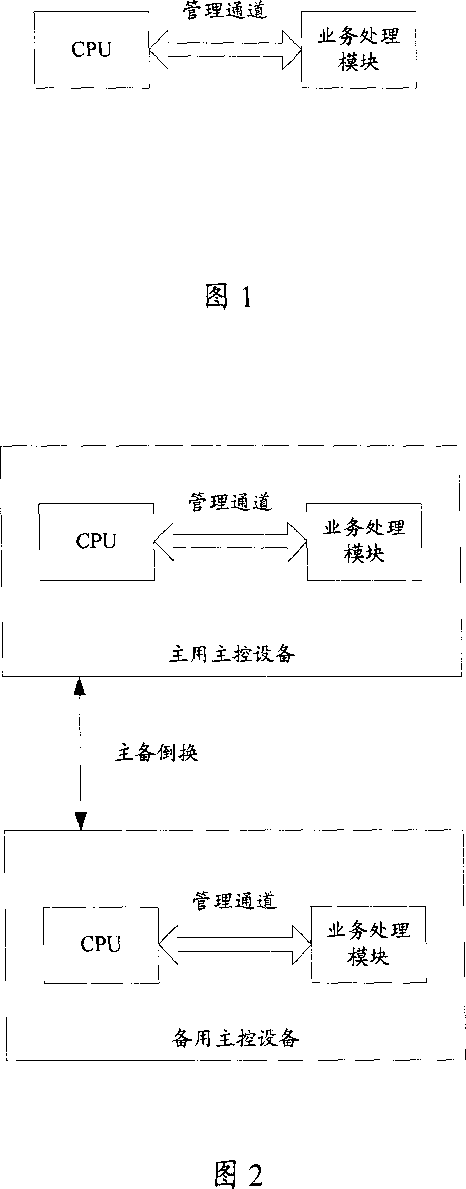 A master control device with double CPU