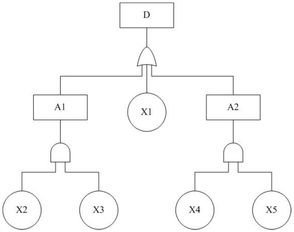 System for constructing binary fault tree diagnosis knowledge base