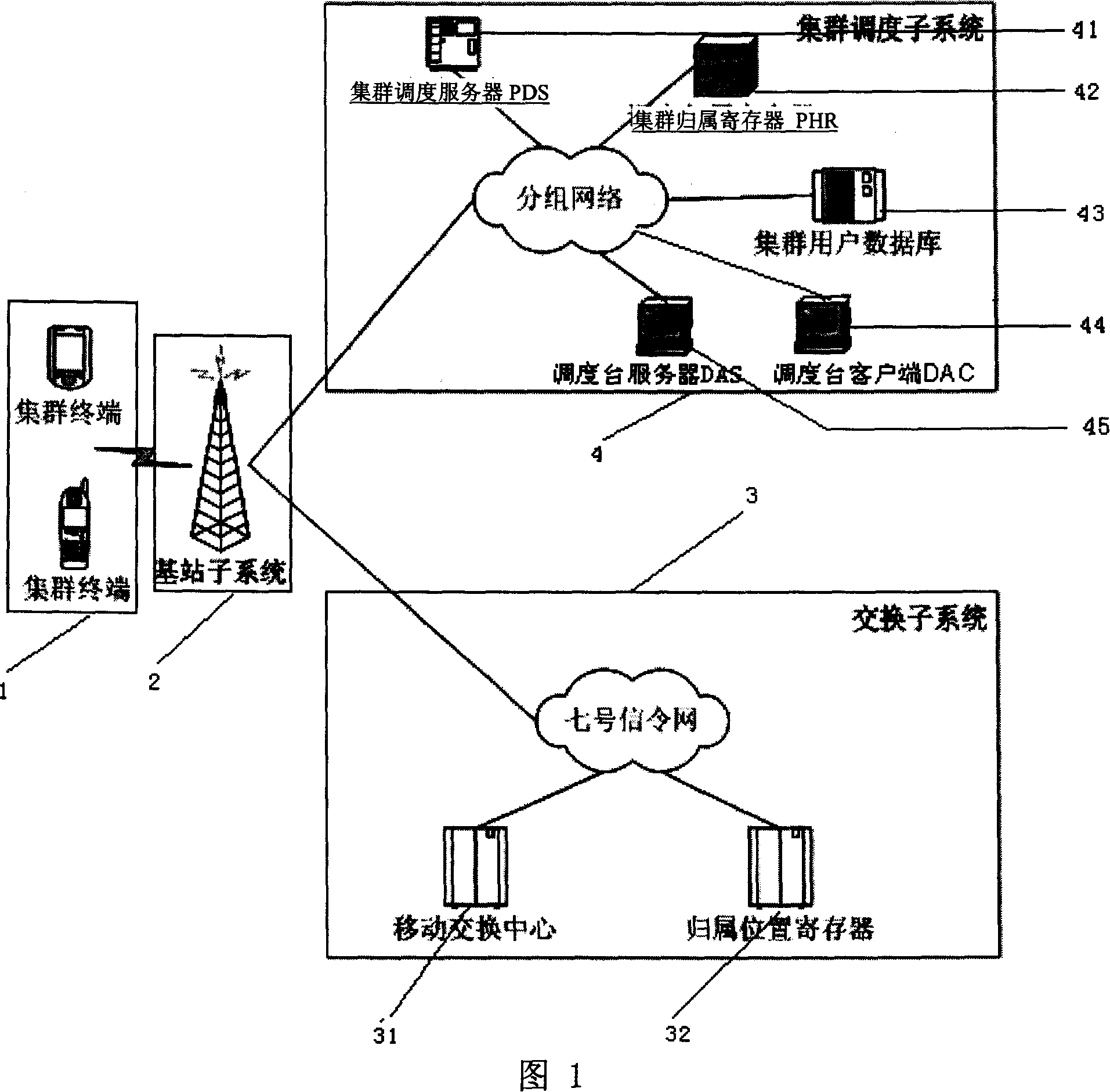 Realizing method for packet member to perform temporary scheduling by digital cluster communication system