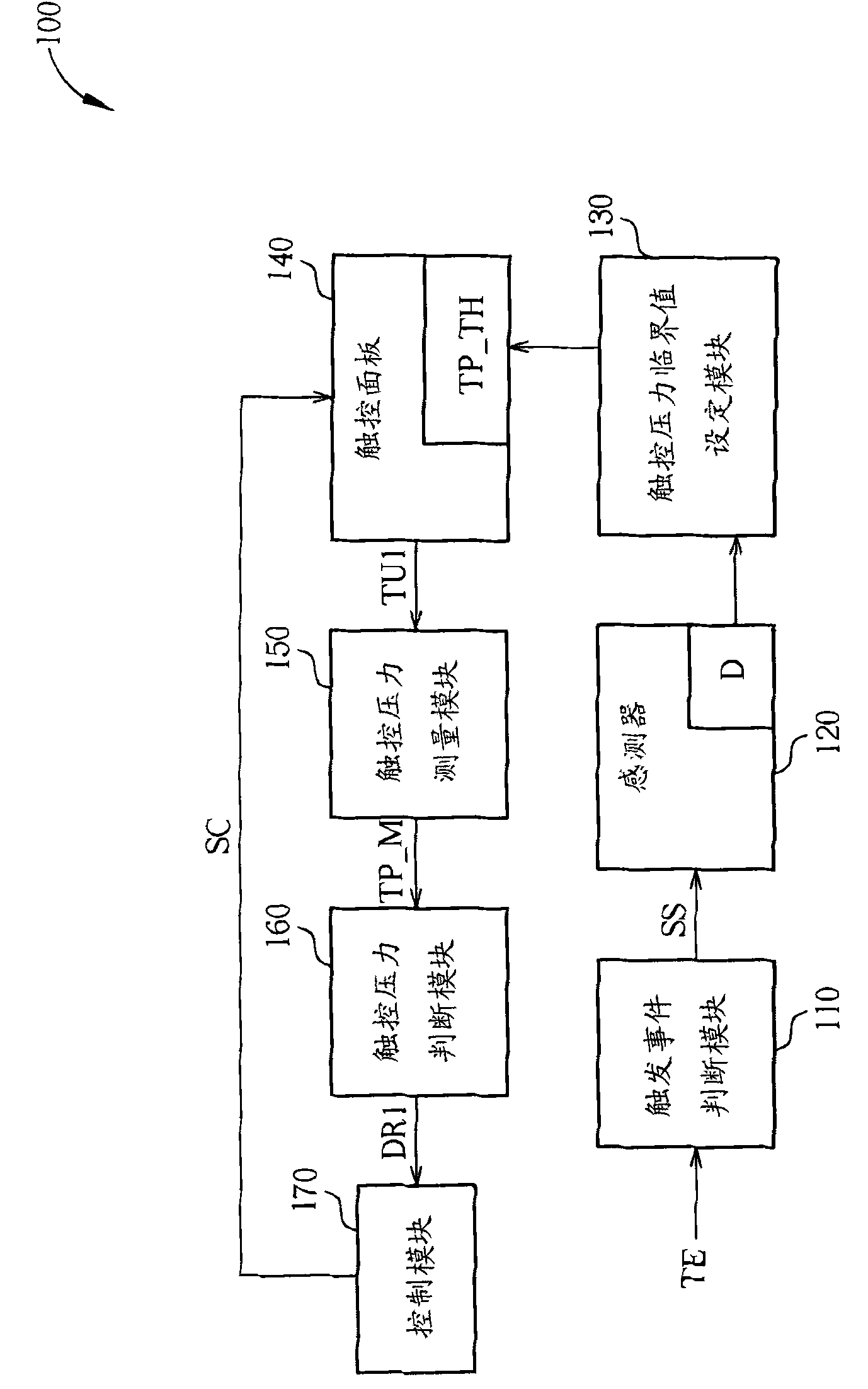 Portable electronic device and method for preventing touch panel thereof from being touched by mistake