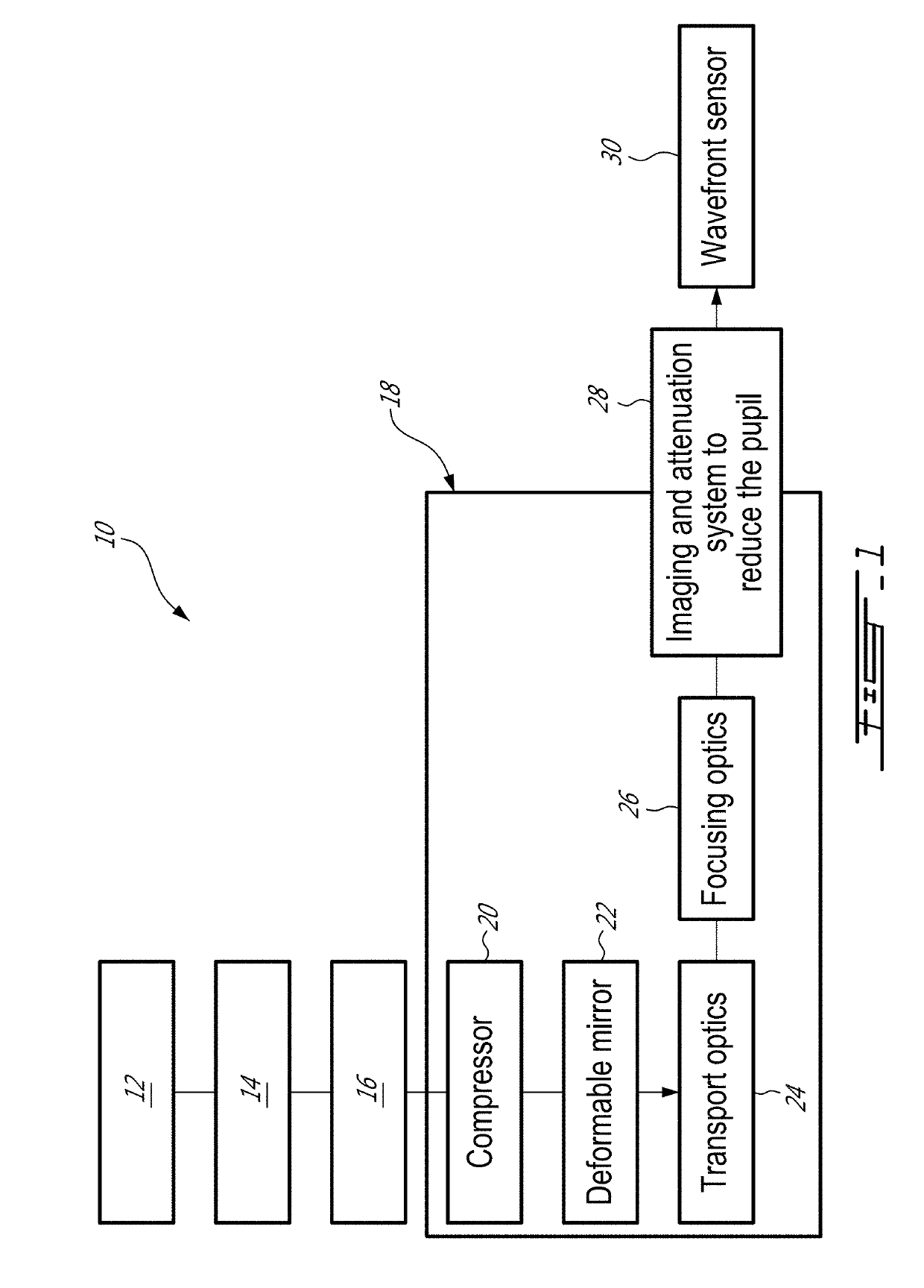 System and method for correcting laser beam wavefront of high power laser systems