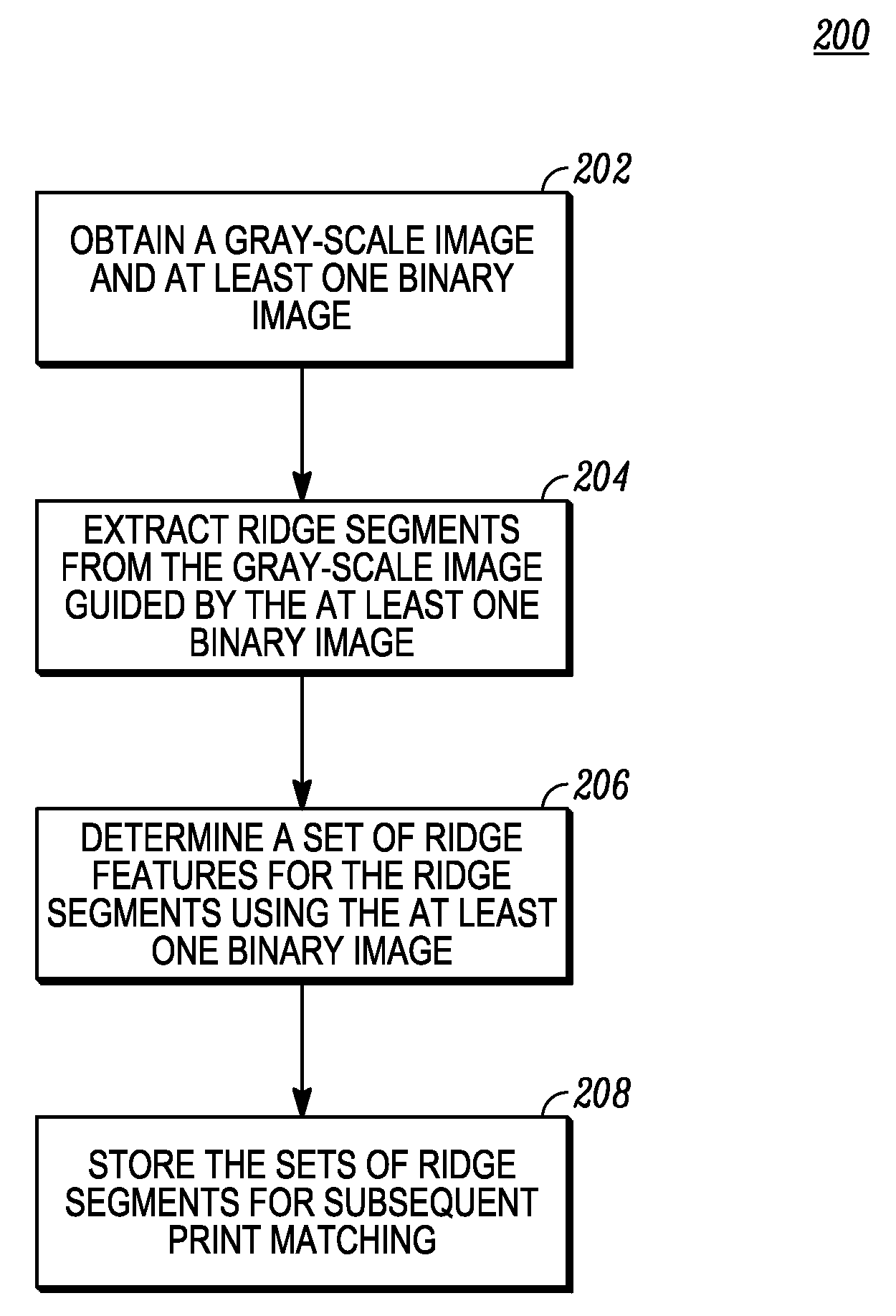 Methods for gray-level ridge feature extraction and associated print matching