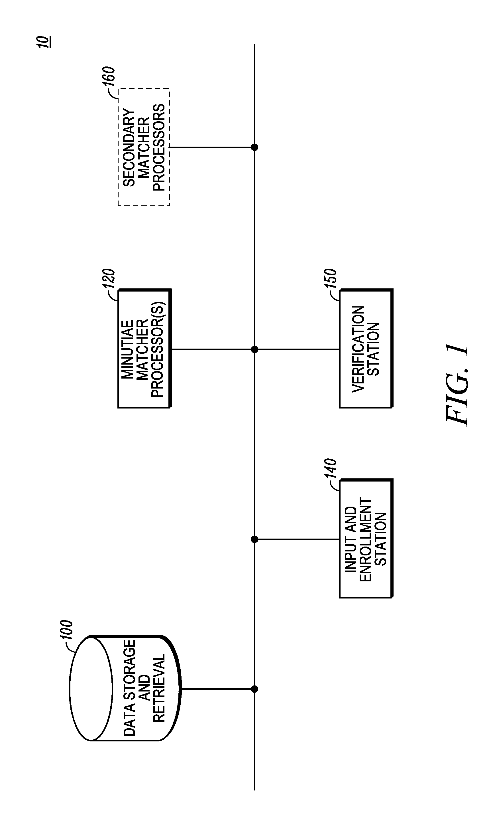 Methods for gray-level ridge feature extraction and associated print matching