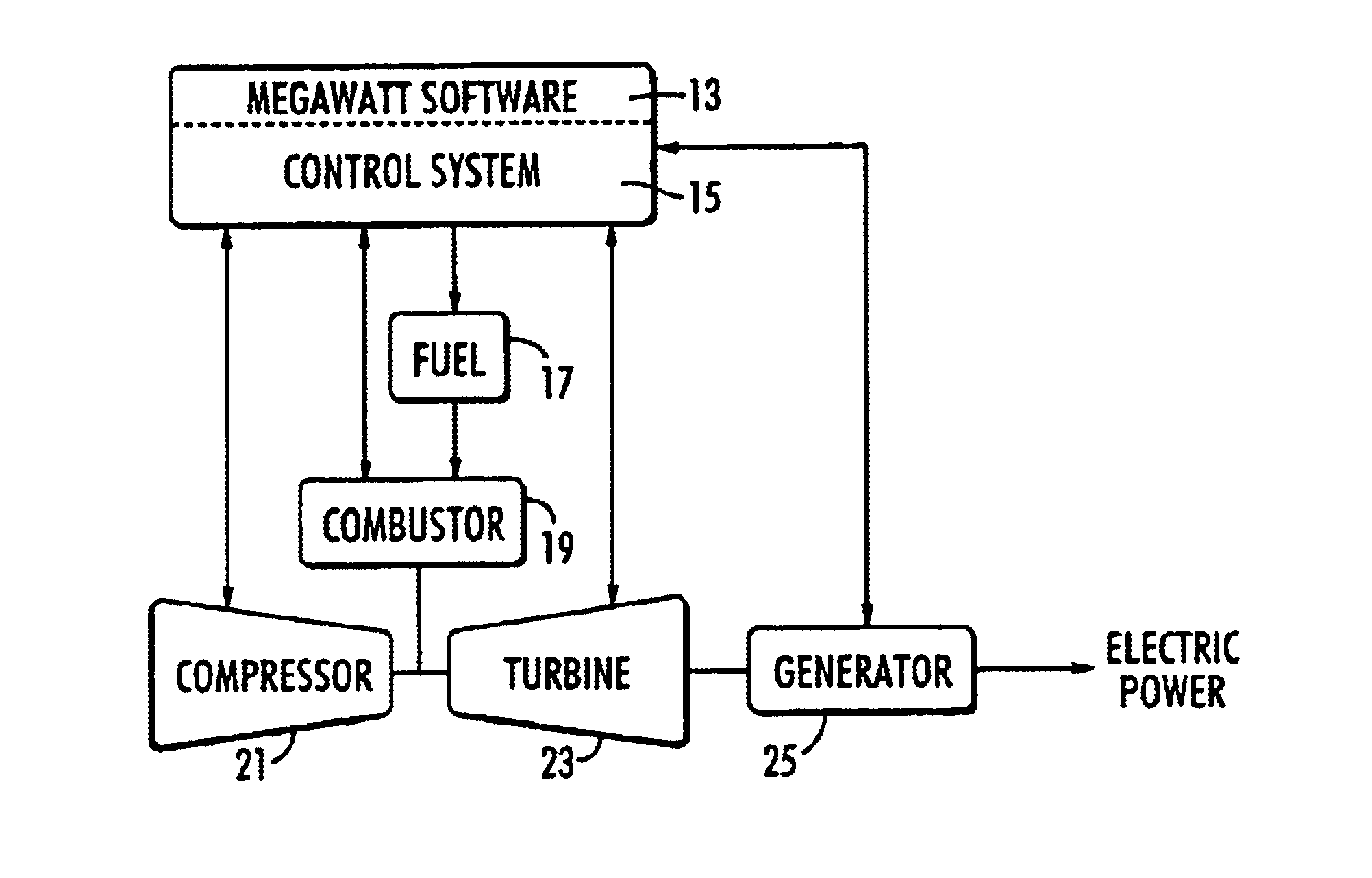 Software system for verification of gas fuel flow