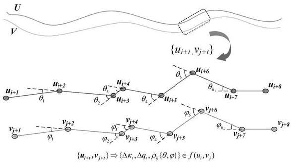 A registration method for airborne laser bathymetry data based on characteristic curves