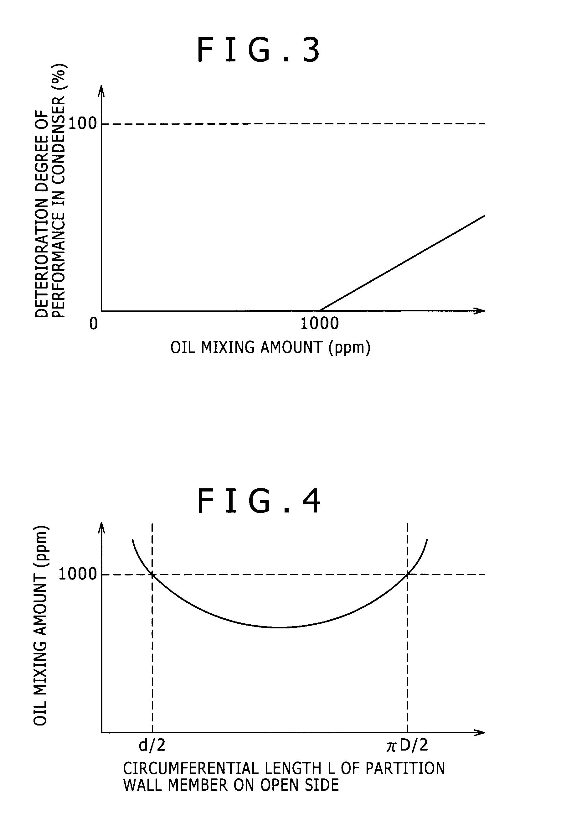 Oil separator