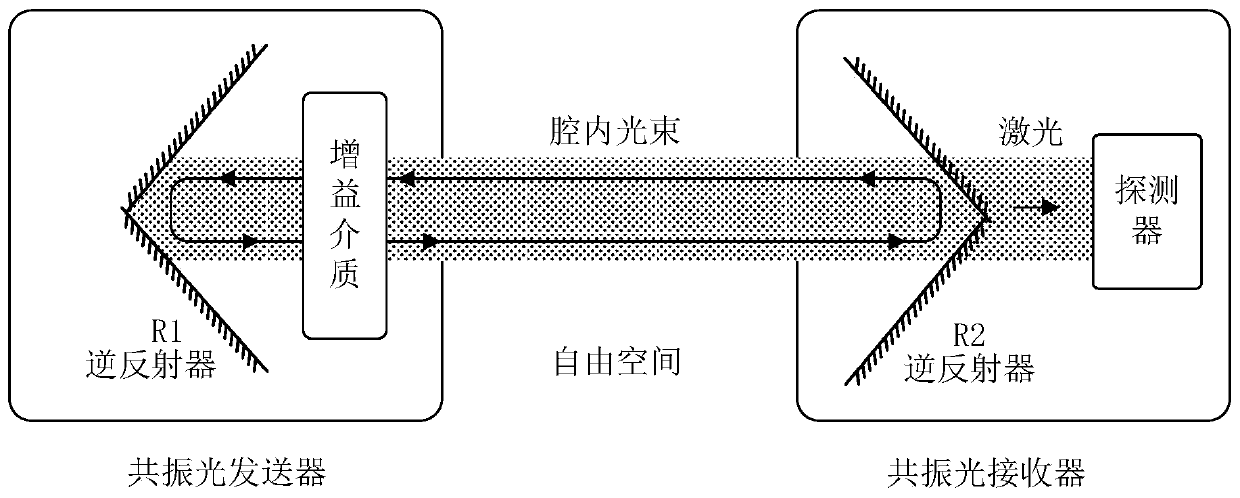 Positioning system based on distributed optical resonance system