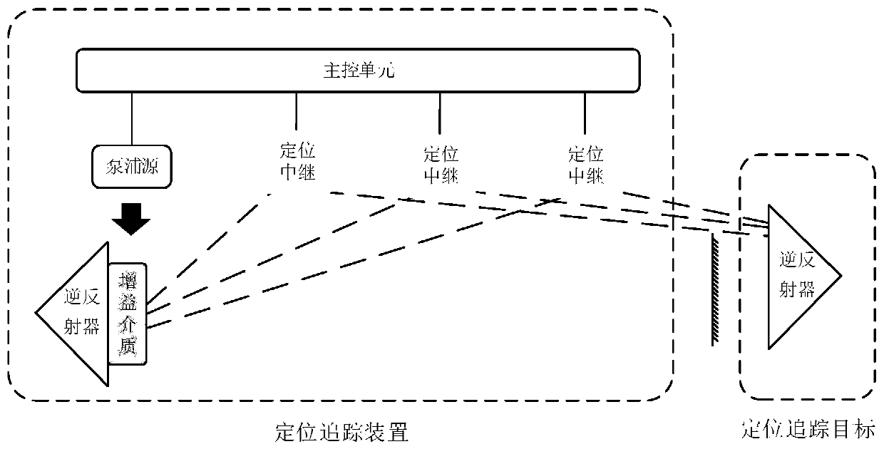 Positioning system based on distributed optical resonance system