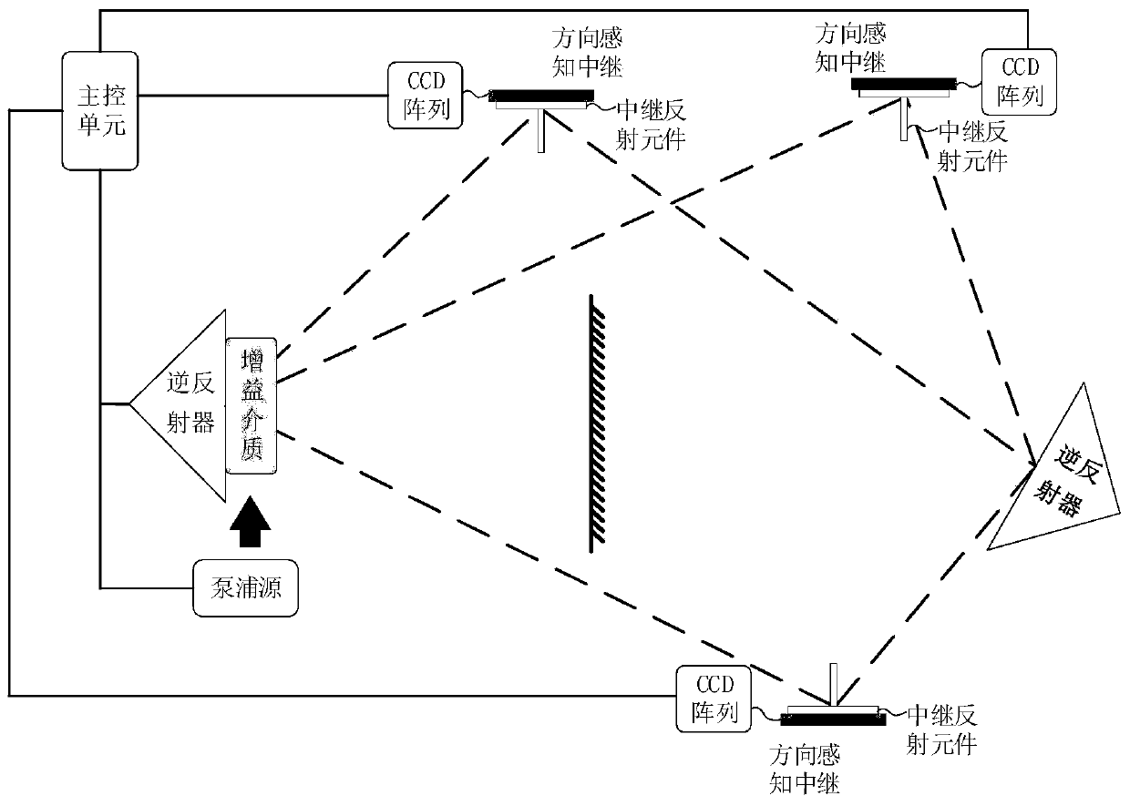 Positioning system based on distributed optical resonance system