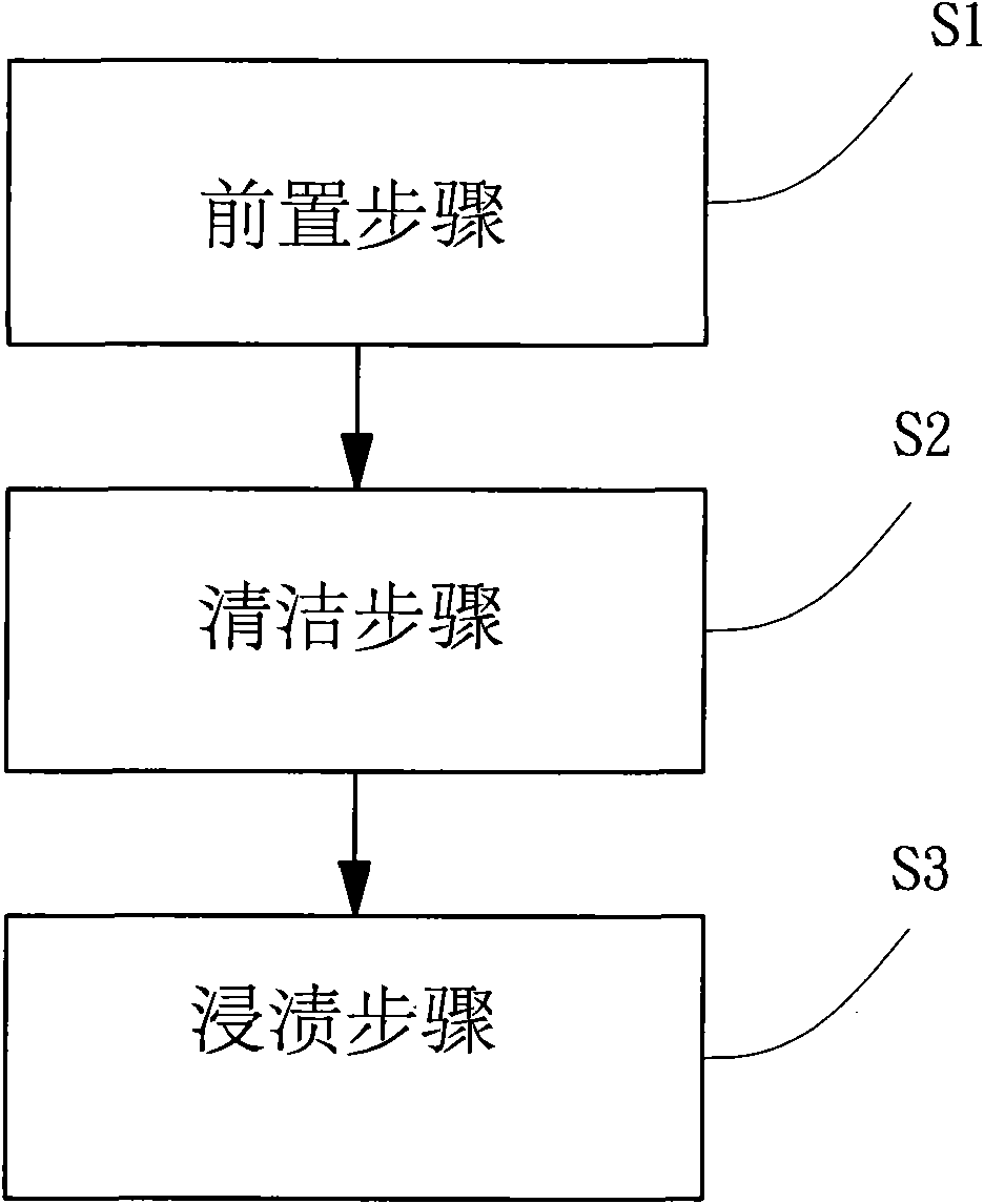 Optical lens, molecular thin film coated on such optical lens, and manufacturing method of such molecular thin film