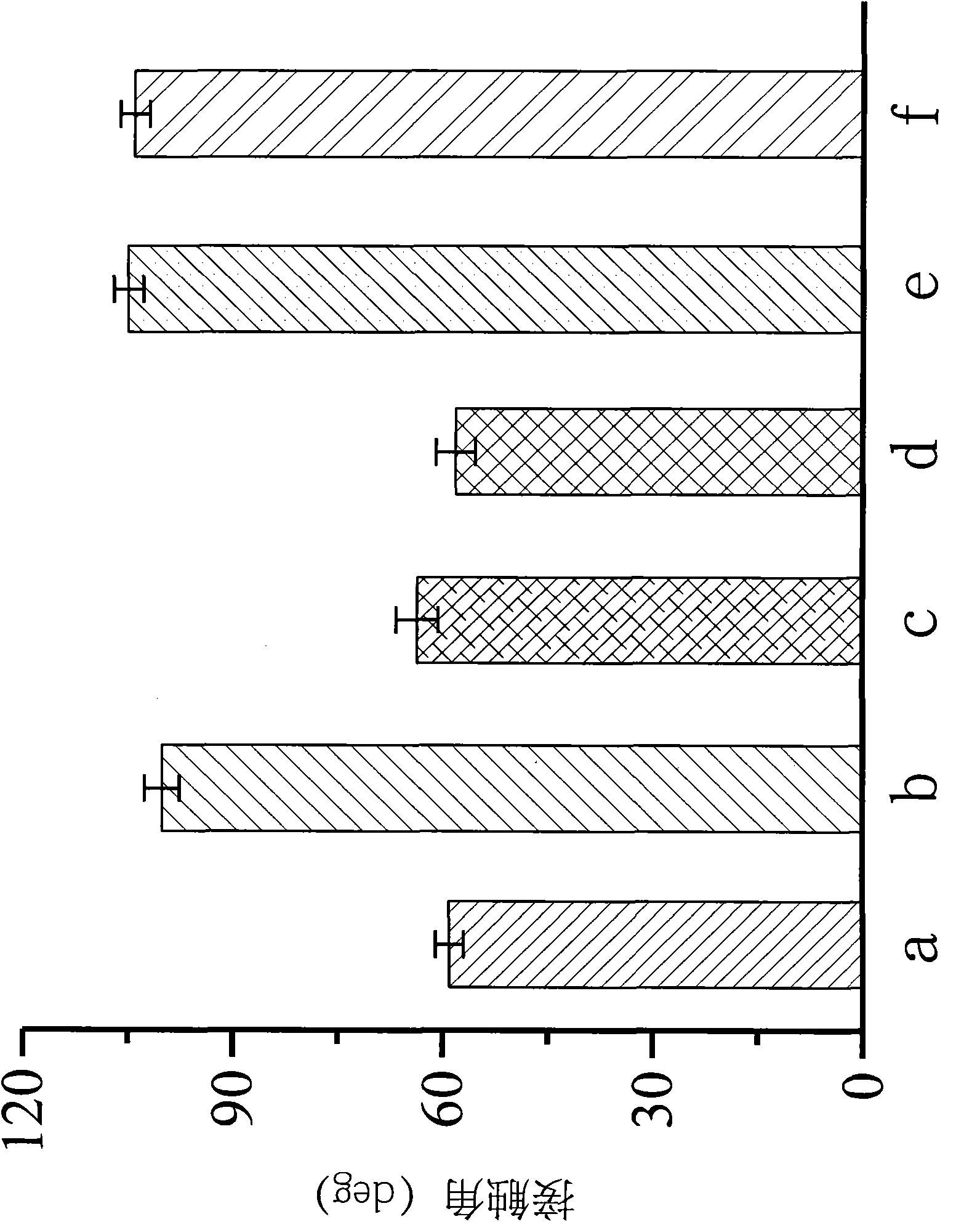 Optical lens, molecular thin film coated on such optical lens, and manufacturing method of such molecular thin film