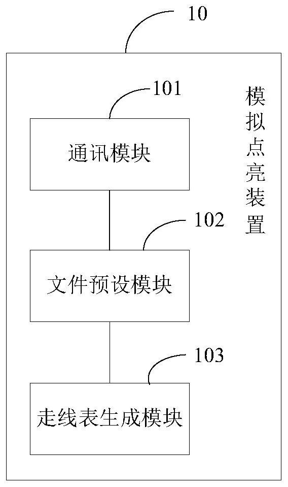 Simulated lighting method, device and system for special-shaped LED display screen