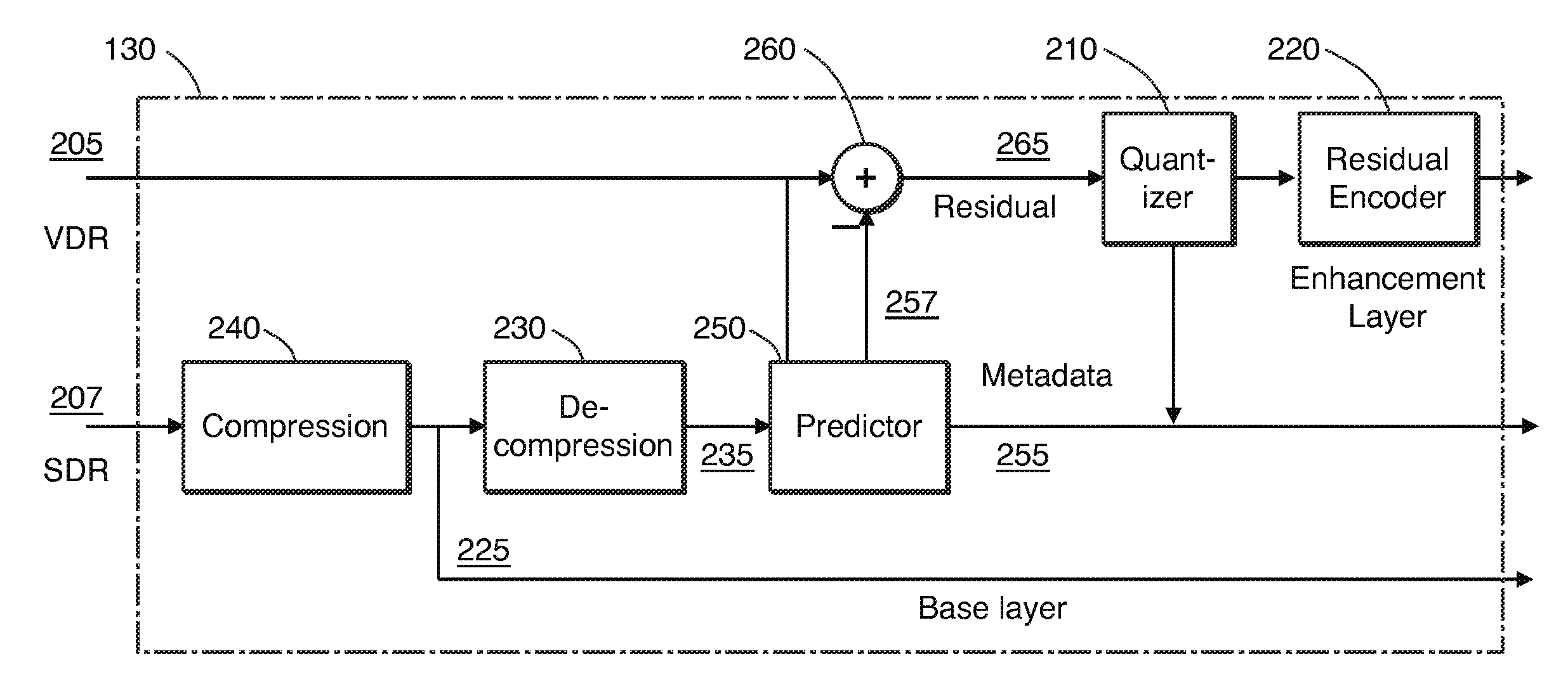 Non-linear VDR residual quantizer