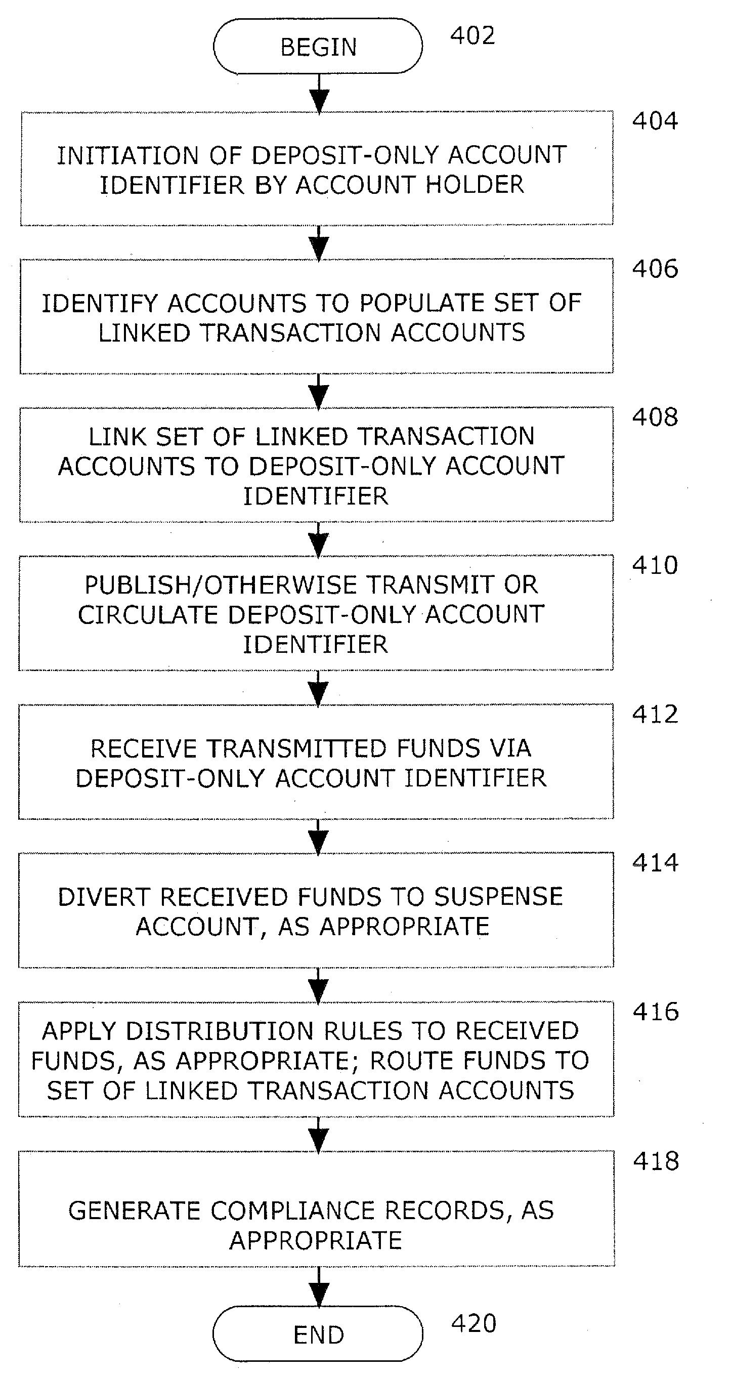Systems and methods for generating and managing a linked deposit-only account identifier