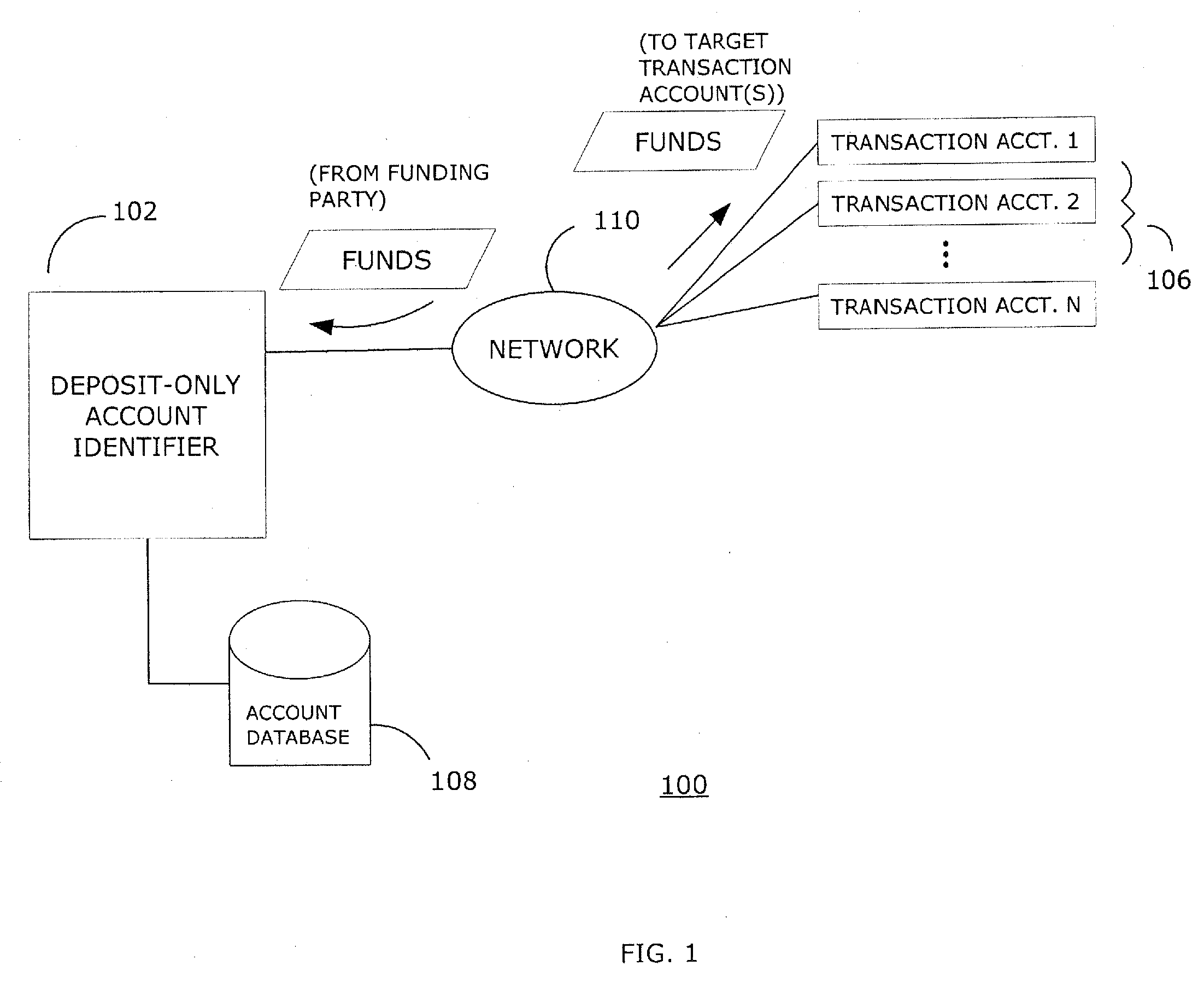 Systems and methods for generating and managing a linked deposit-only account identifier