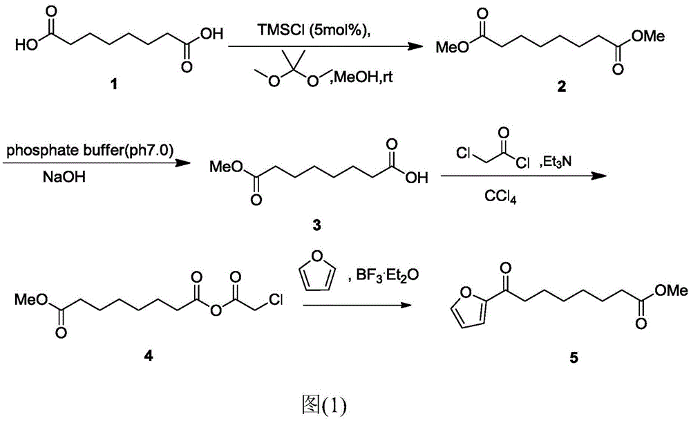 Chemical synthetic method of 8-furan-8-oxomethyl caprylate