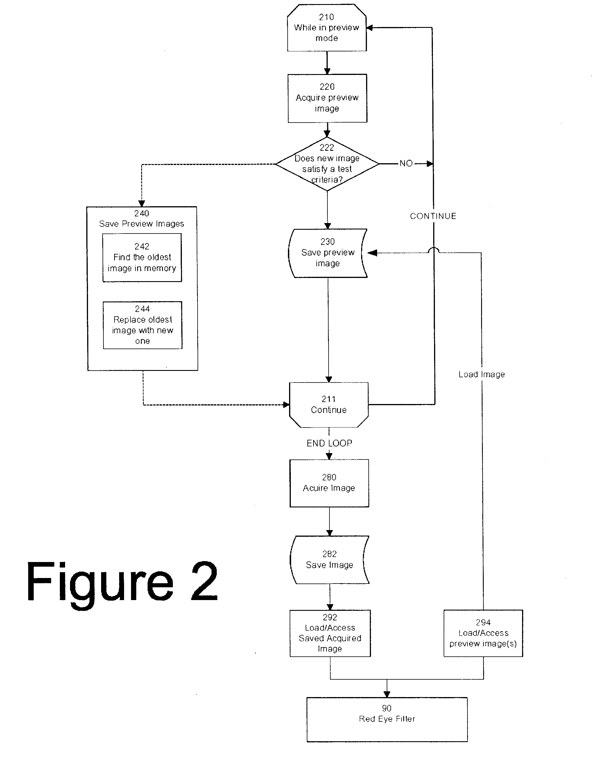 Red-eye filter method and apparatus