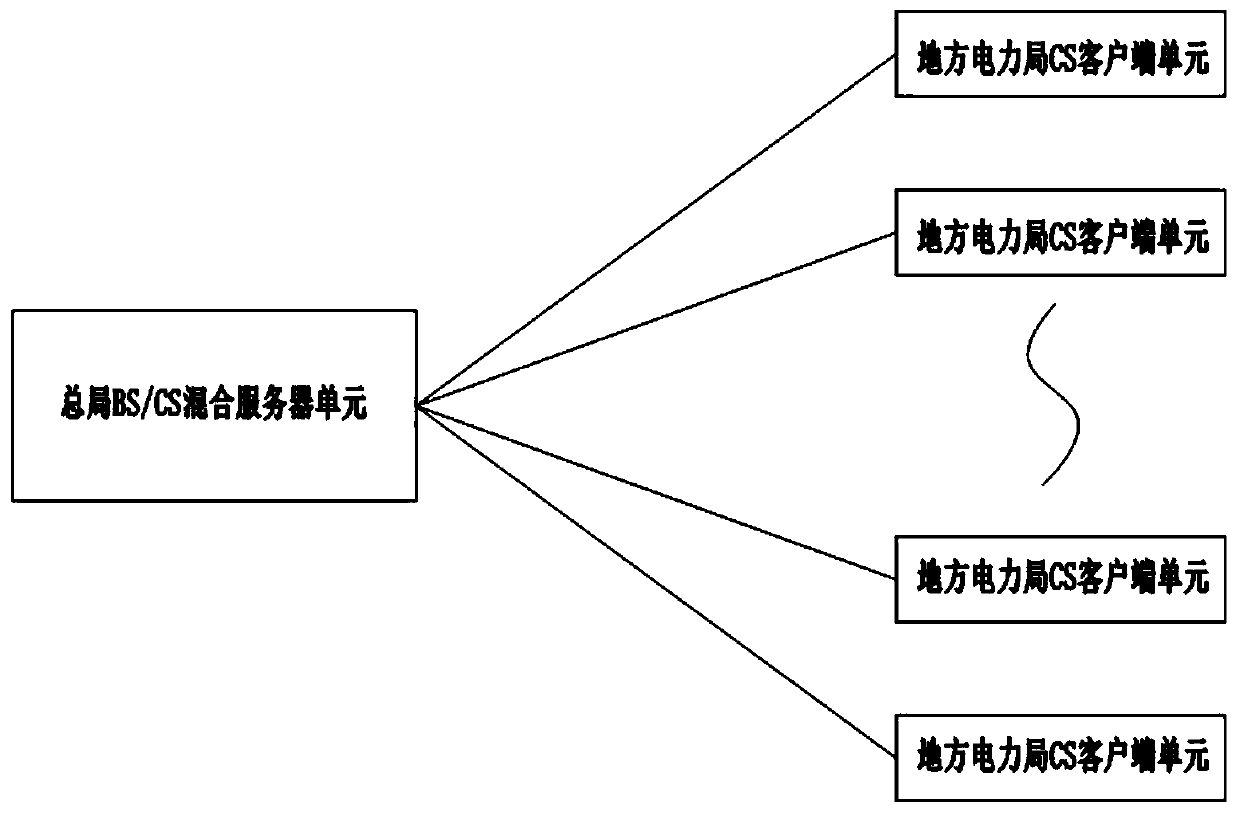 GIS equipment X-ray image network diagnosis data transmission and storage method and device and electronic device